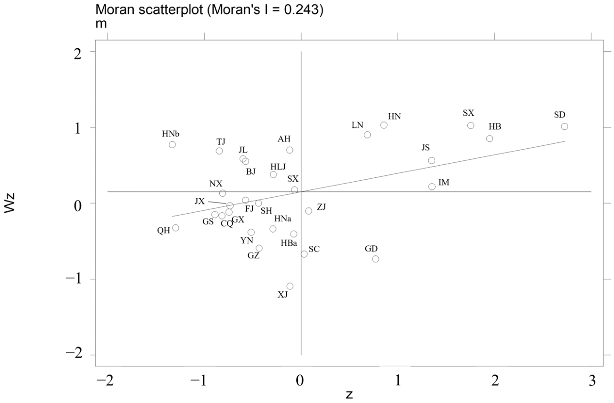 Sustainability 15 10965 g005 Sustainability 15 10965 g005