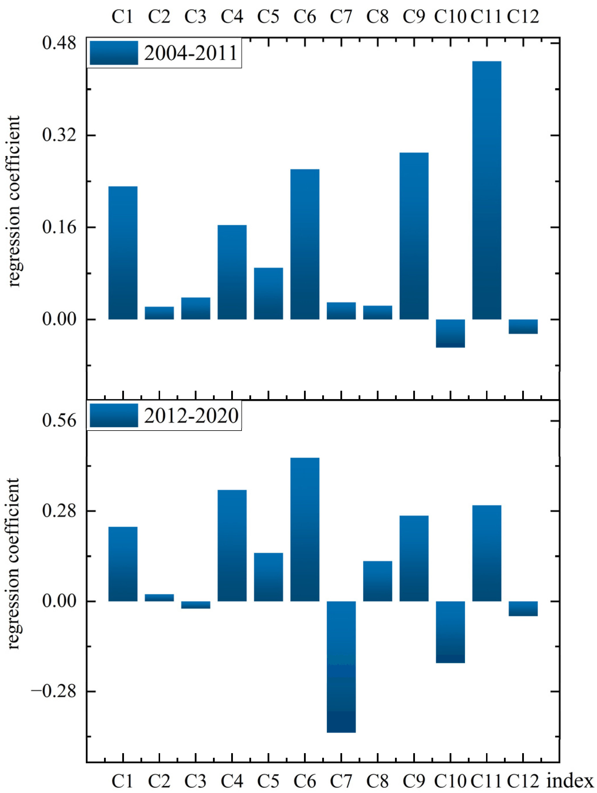 Sustainability 15 10965 g009 Sustainability 15 10965 g009