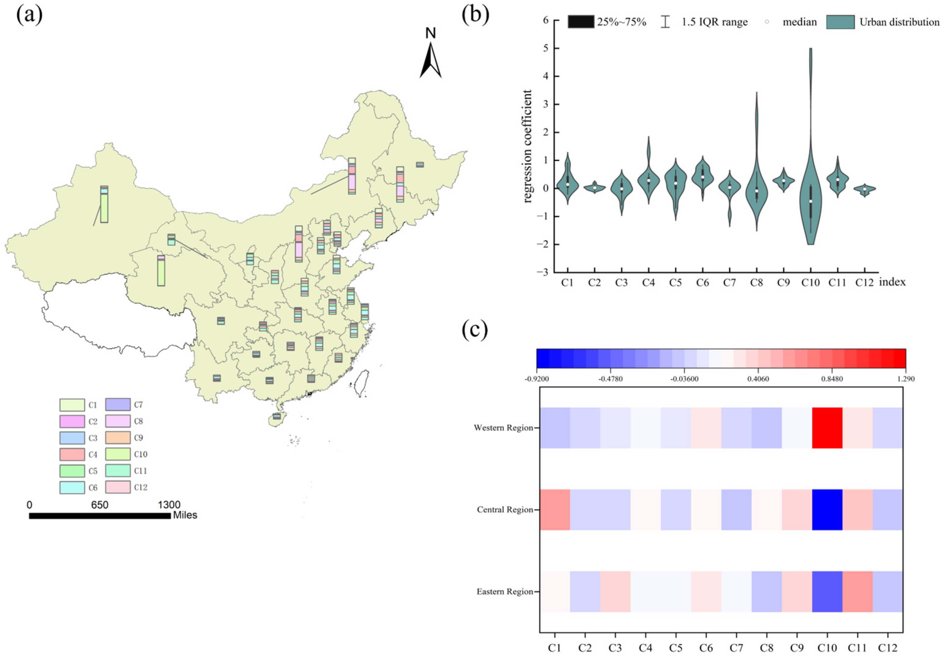 Sustainability 15 10965 g011 Sustainability 15 10965 g011