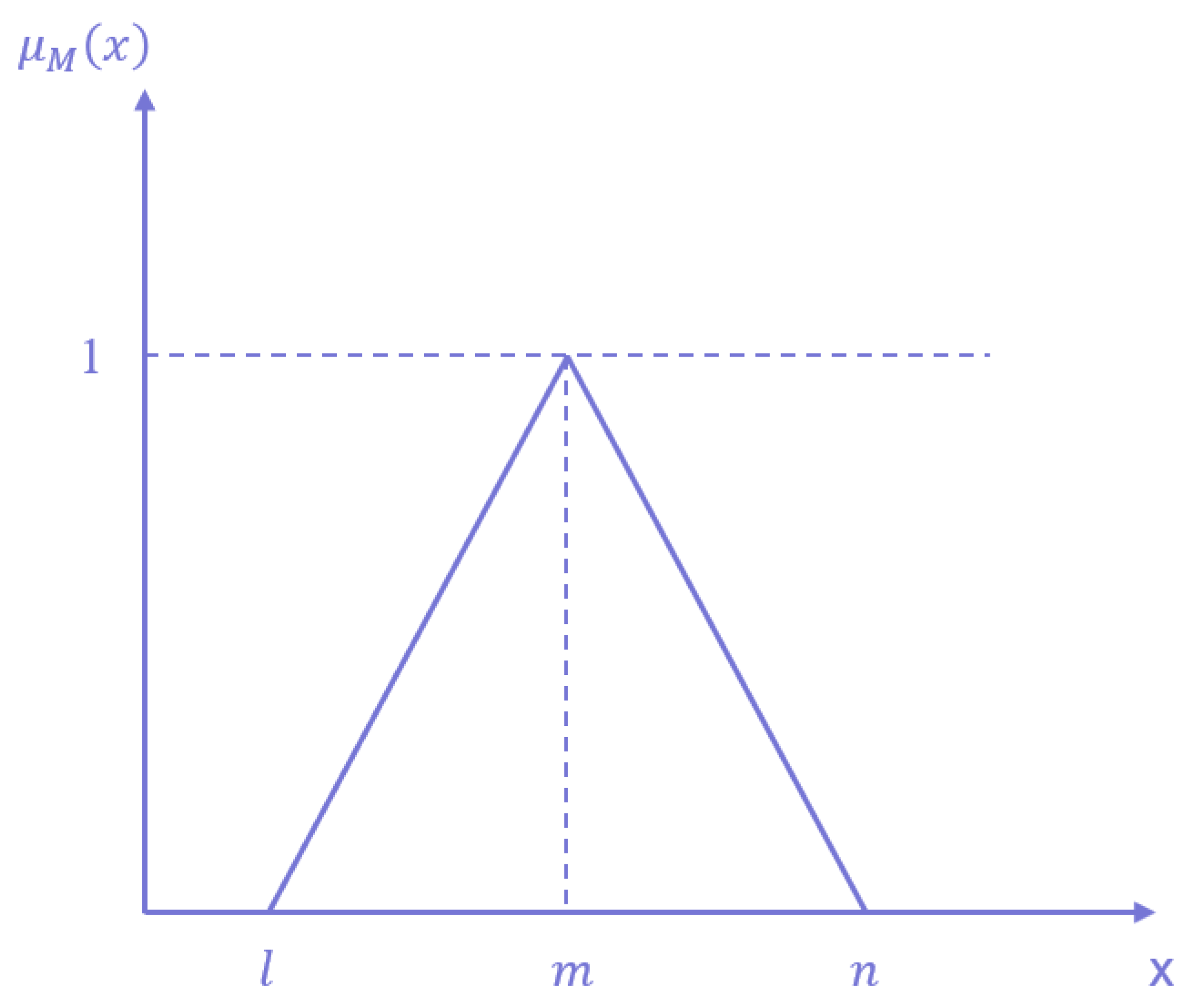 Sustainability 15 10967 g004 Sustainability 15 10967 g004