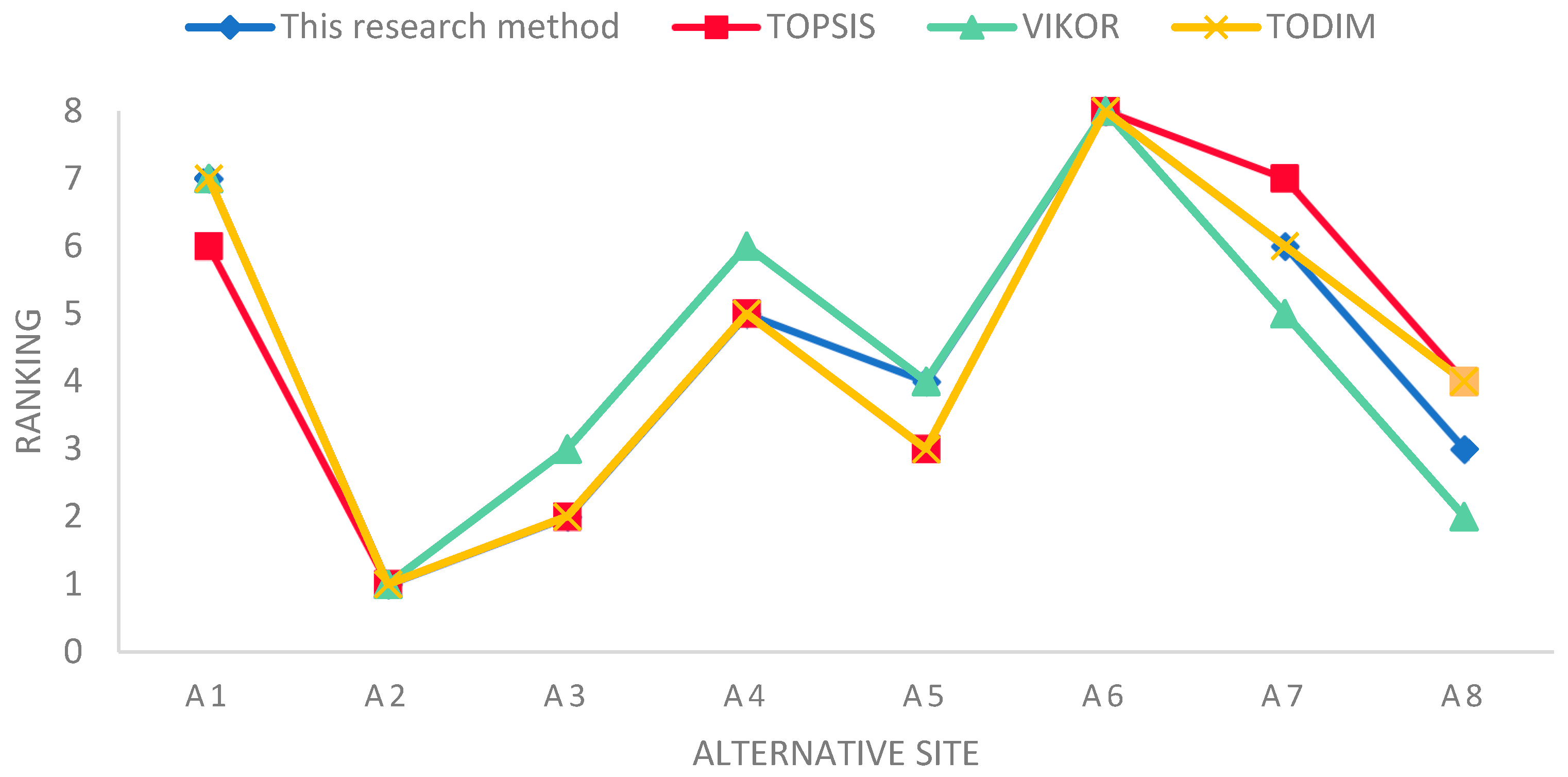 Sustainability 15 10967 g009 Sustainability 15 10967 g009