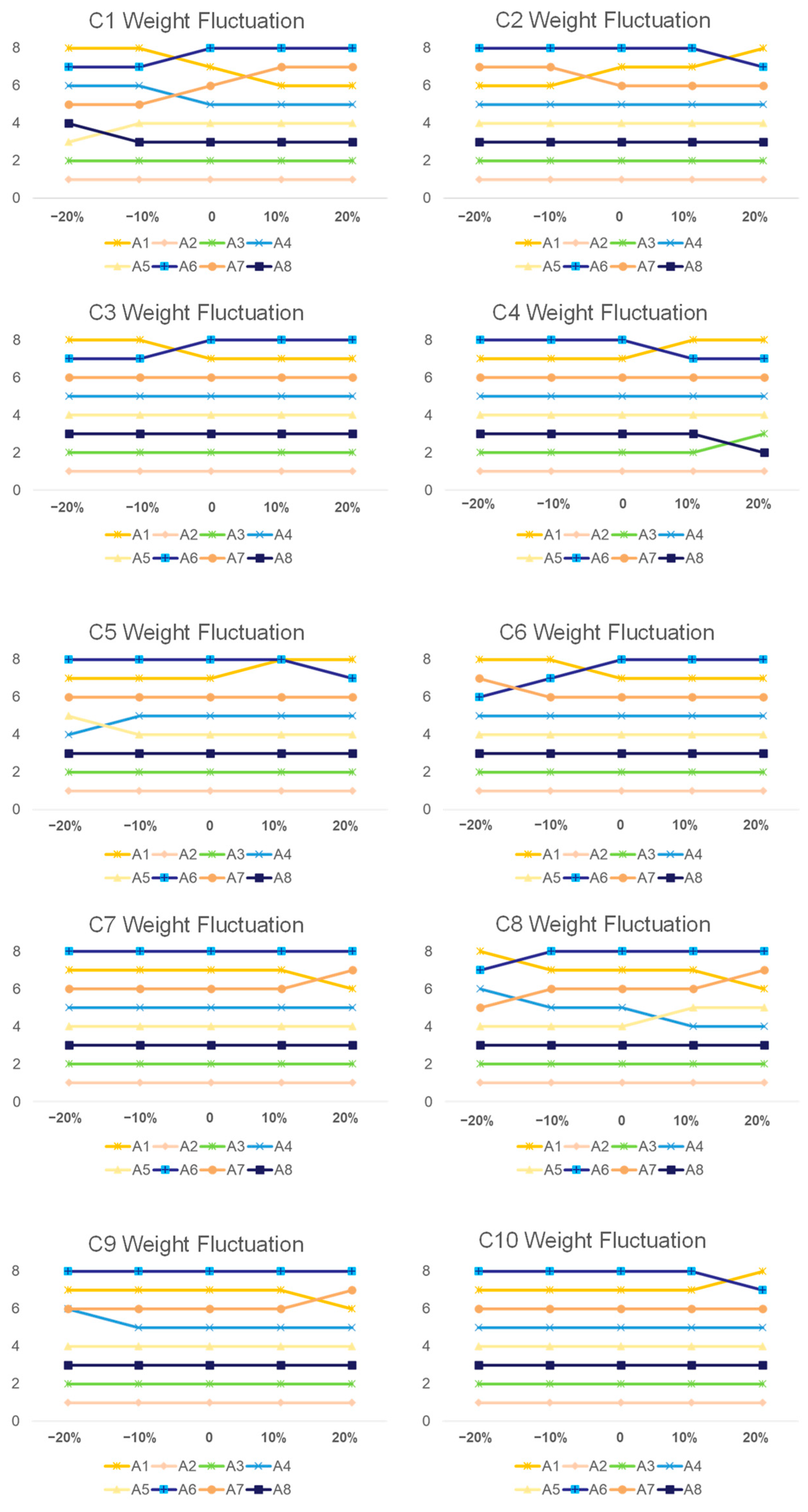 Sustainability 15 10967 g010 Sustainability 15 10967 g010