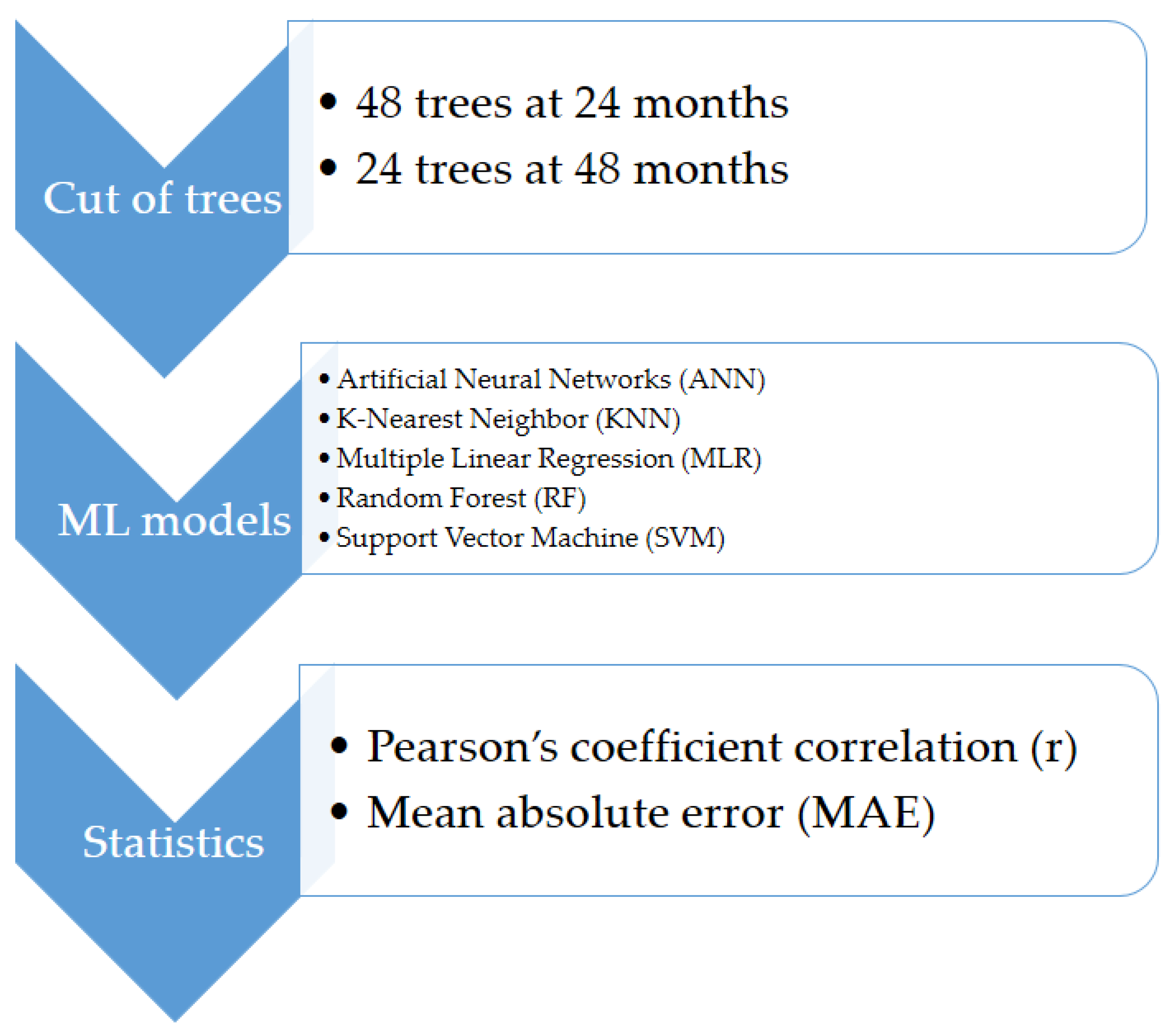 Sustainability 15 10968 g002