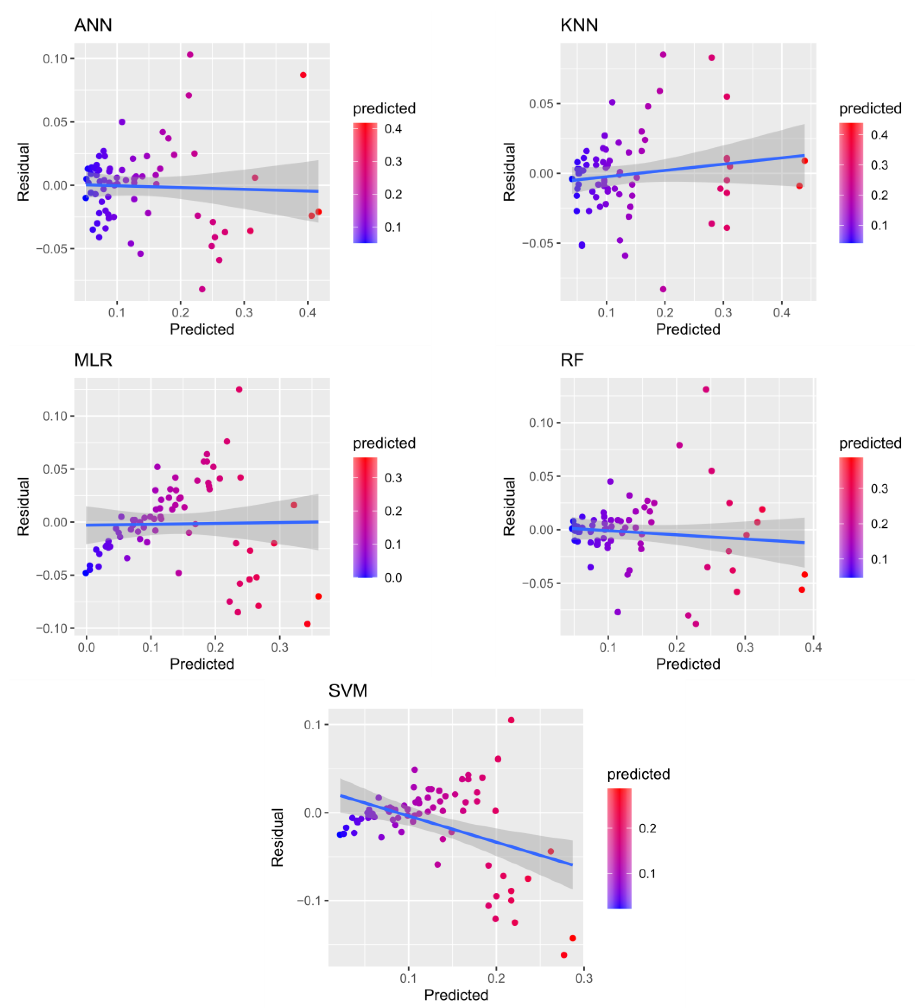 Sustainability 15 10968 g004