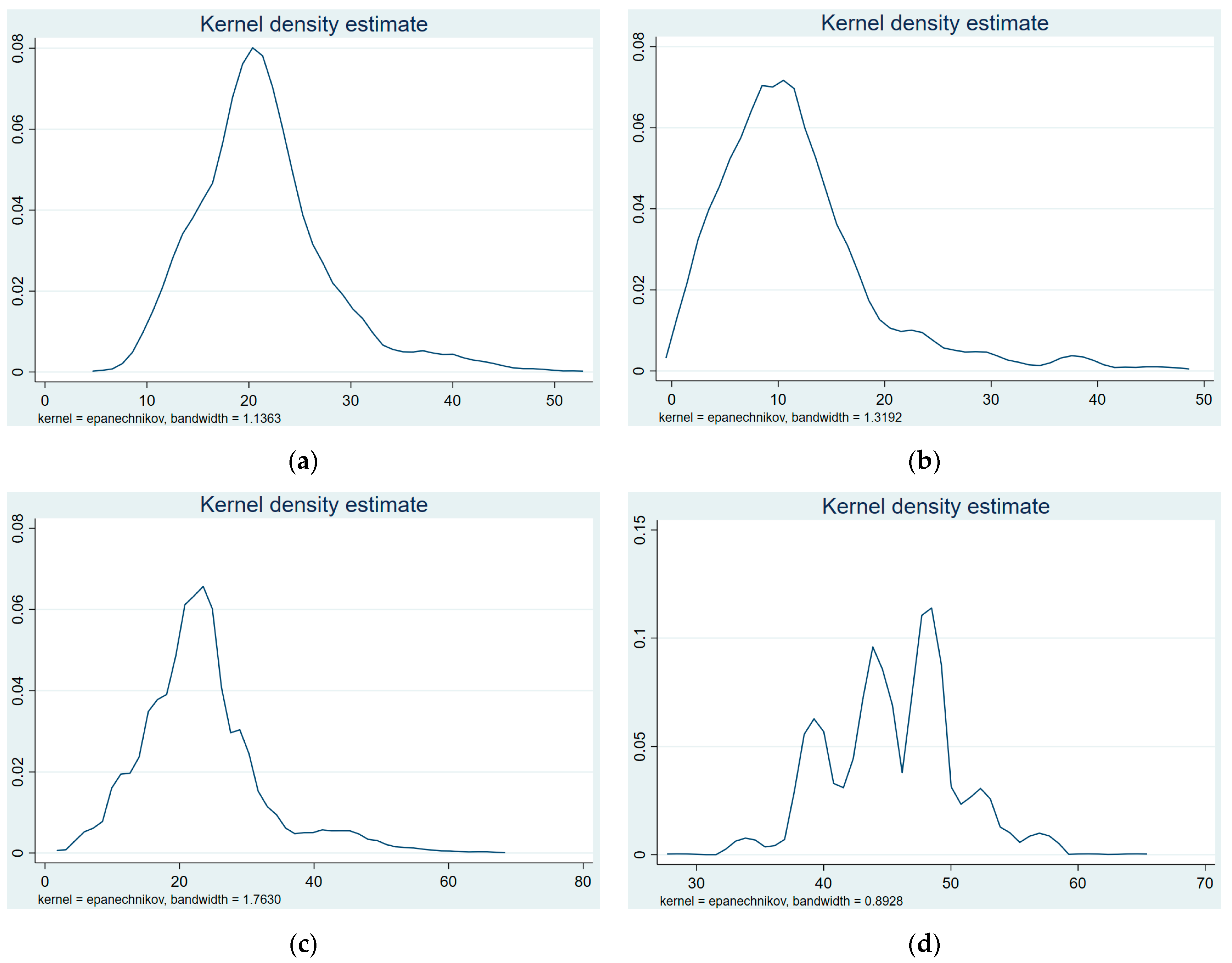 Sustainability 15 10970 g001
