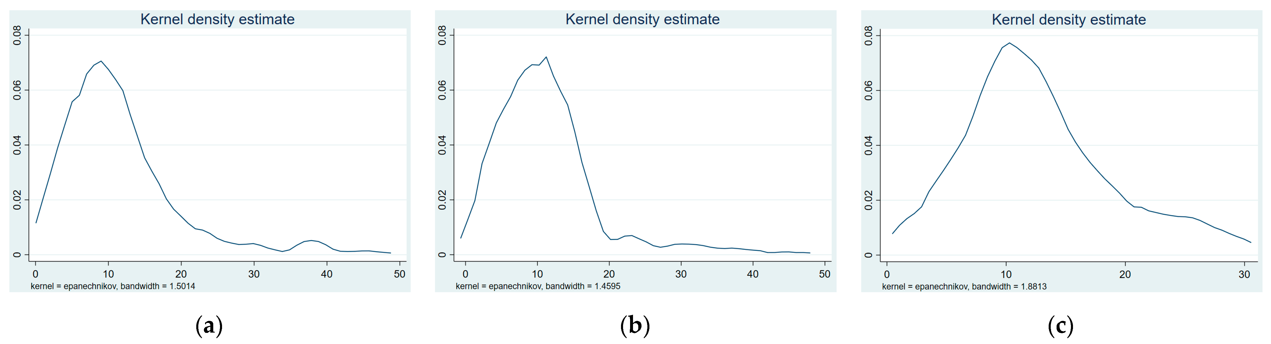 Sustainability 15 10970 g003