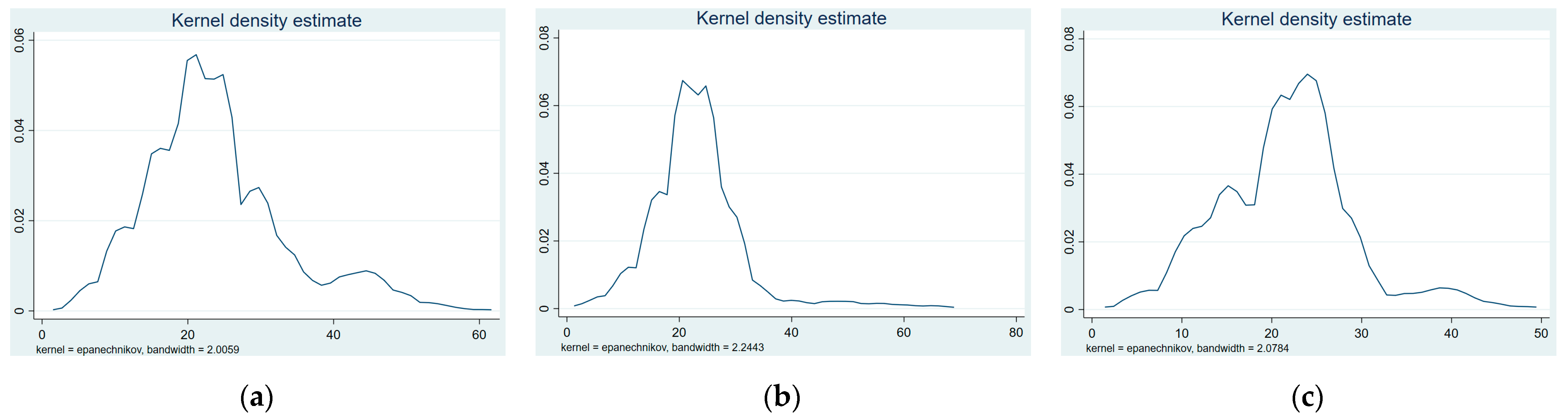 Sustainability 15 10970 g004