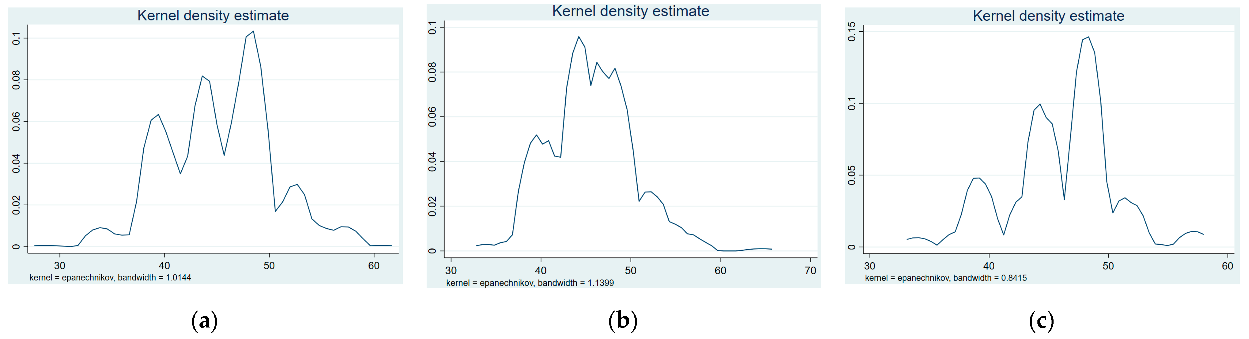 Sustainability 15 10970 g005