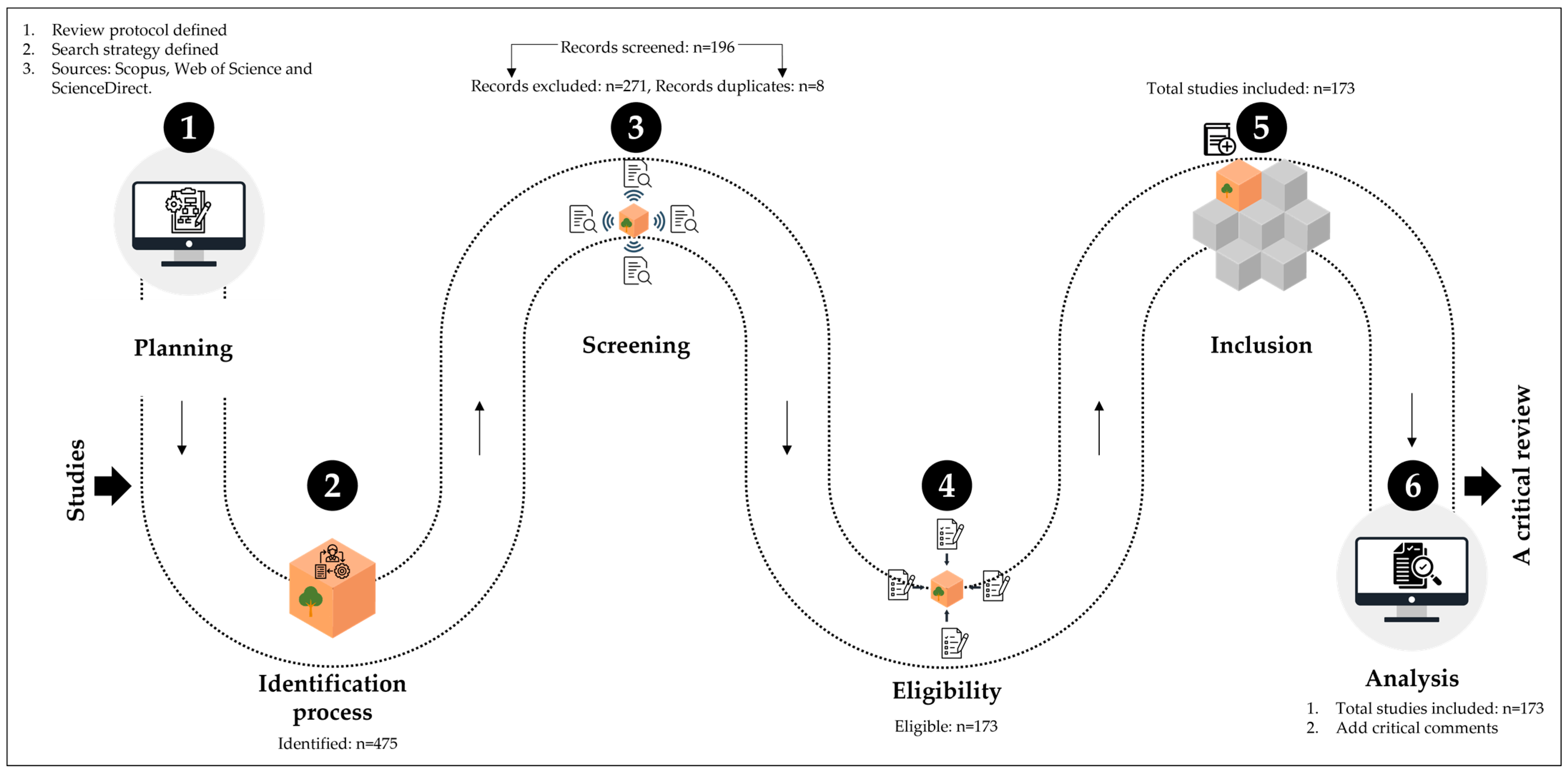 A technical survey on statistical modelling and design methods for  crowdsourcing quality control - ScienceDirect