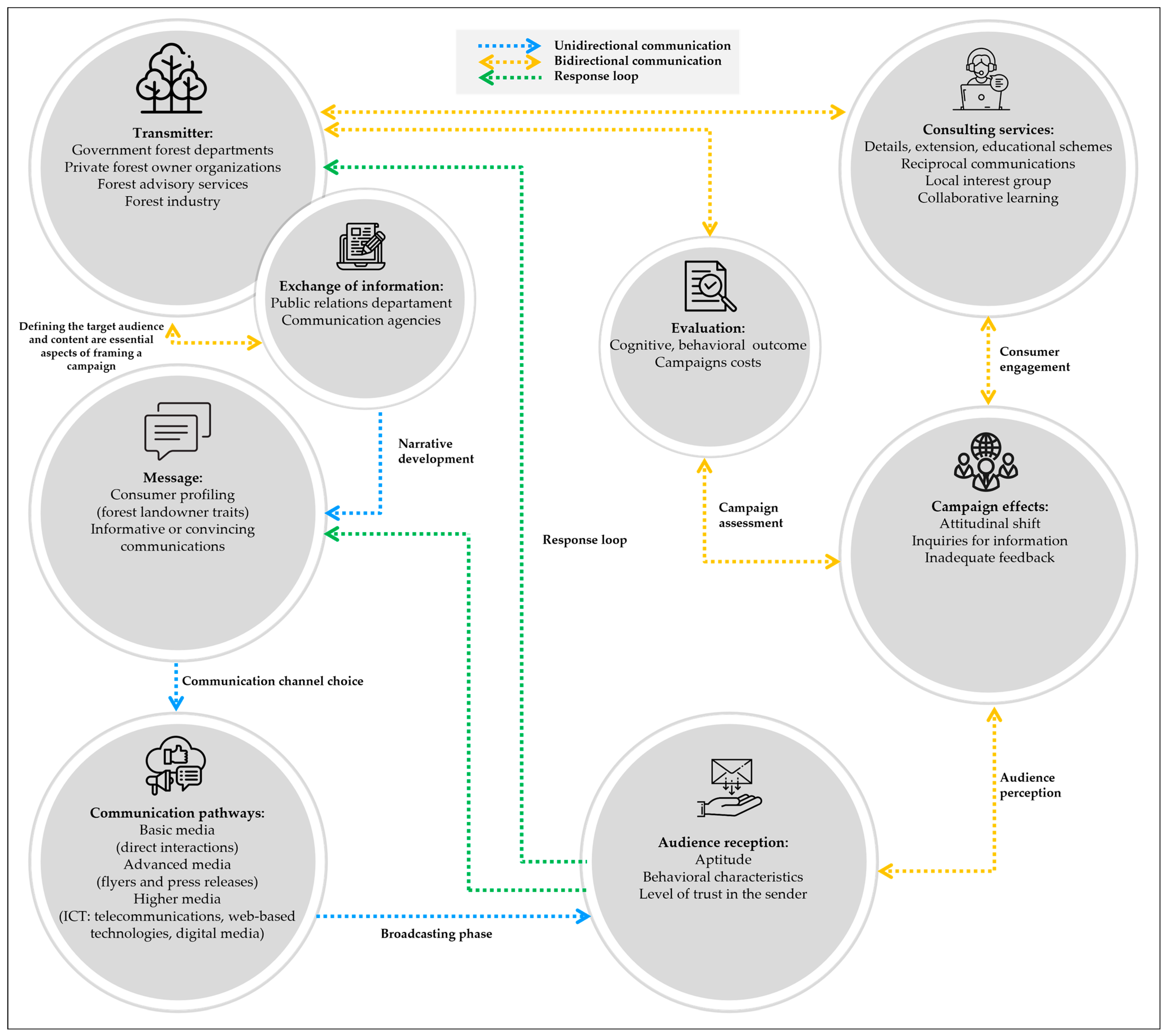 Sustainability 15 10973 g003