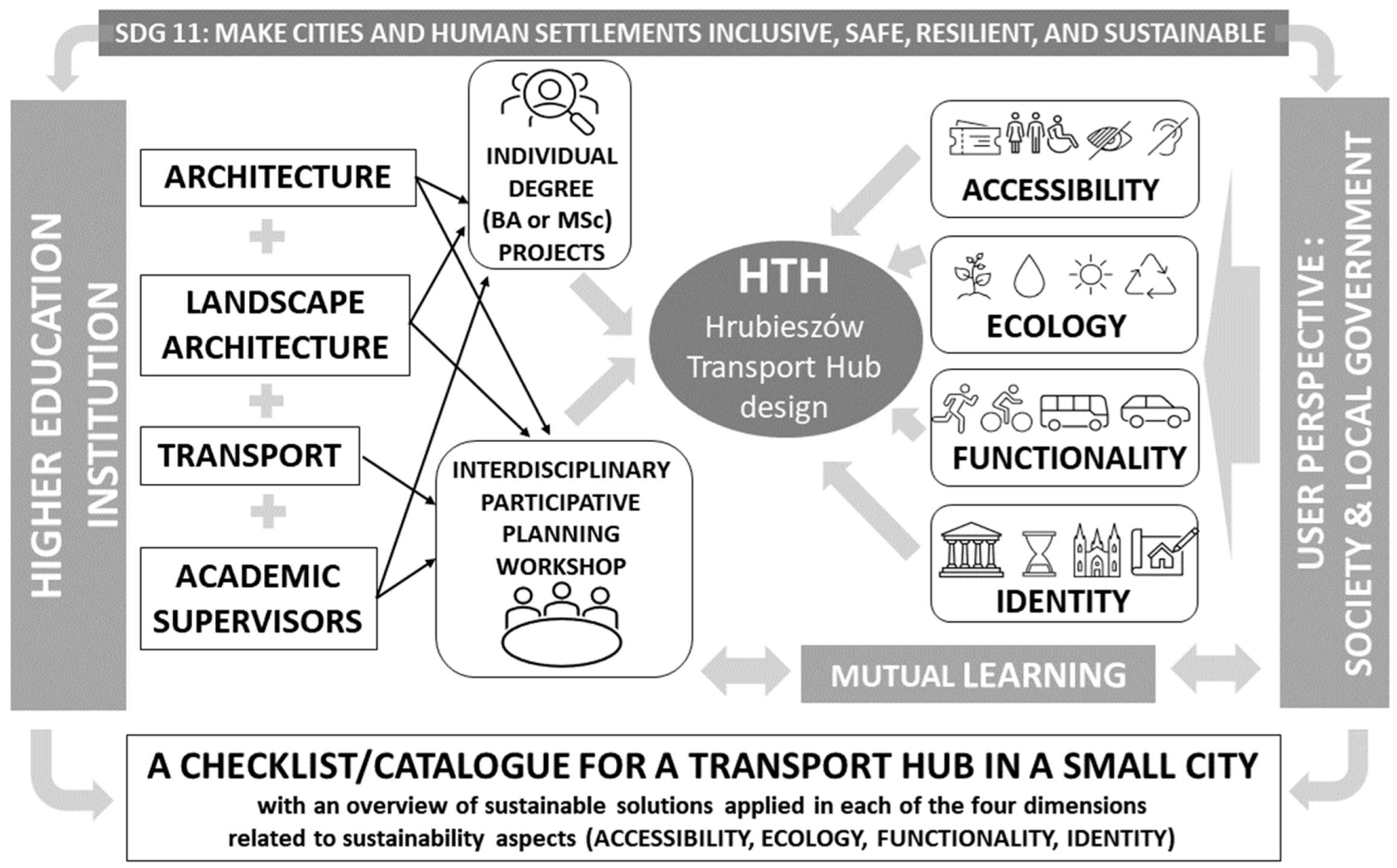 O*NET: A Hub of Job Information  College of Human Ecology Career  Exploration Center