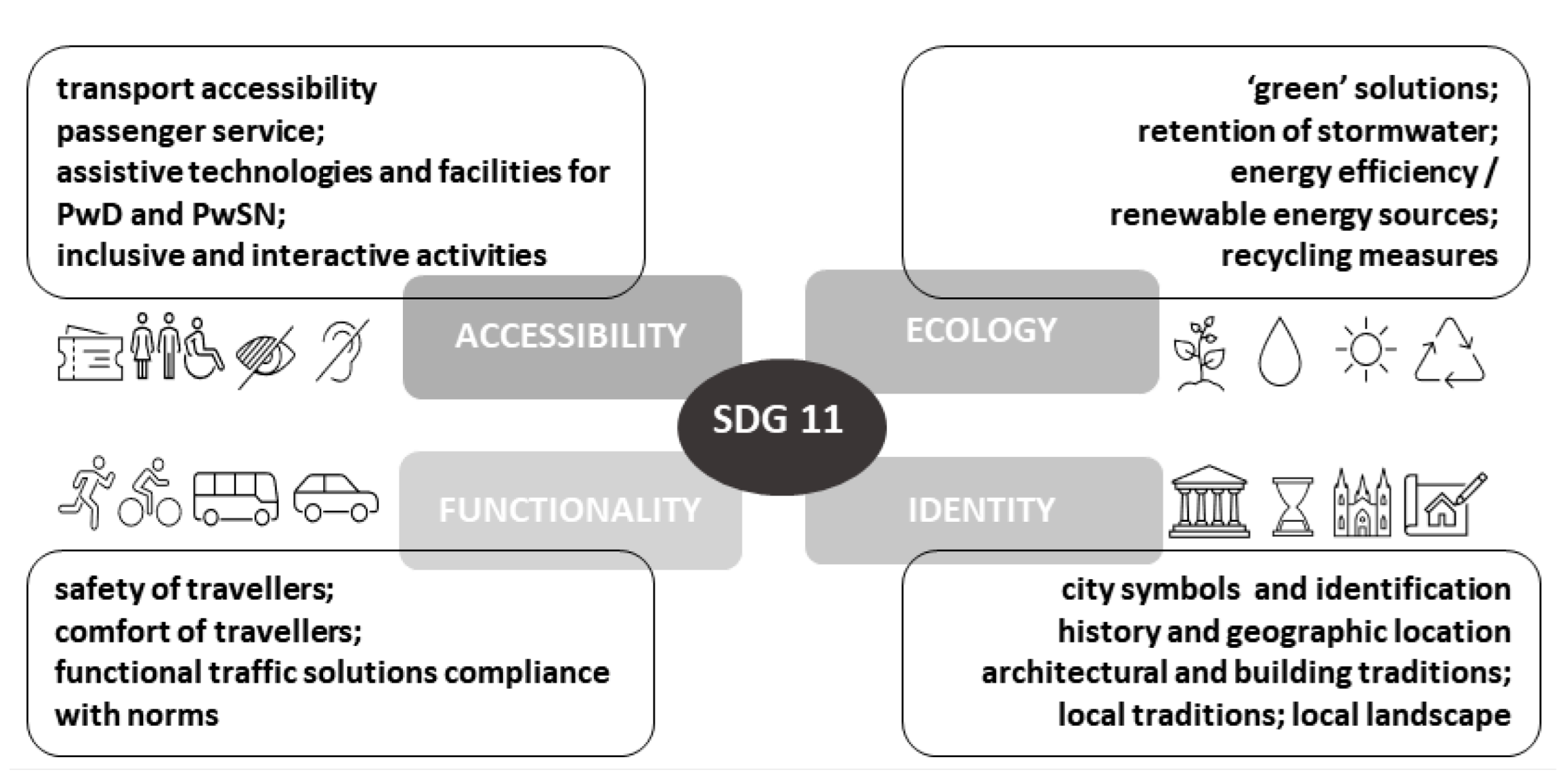 Sustainability 15 10975 g006