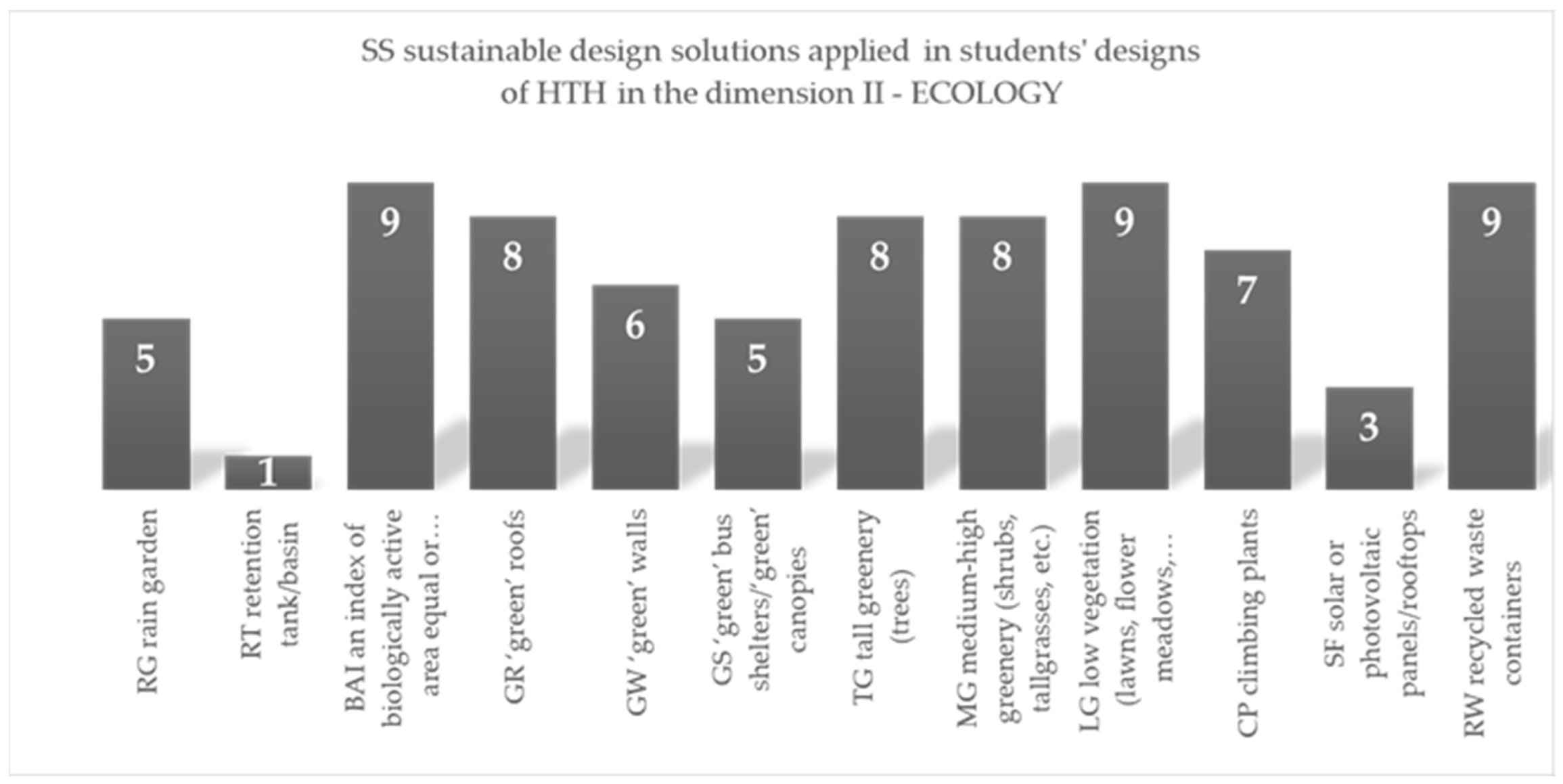 Sustainability 15 10975 g008