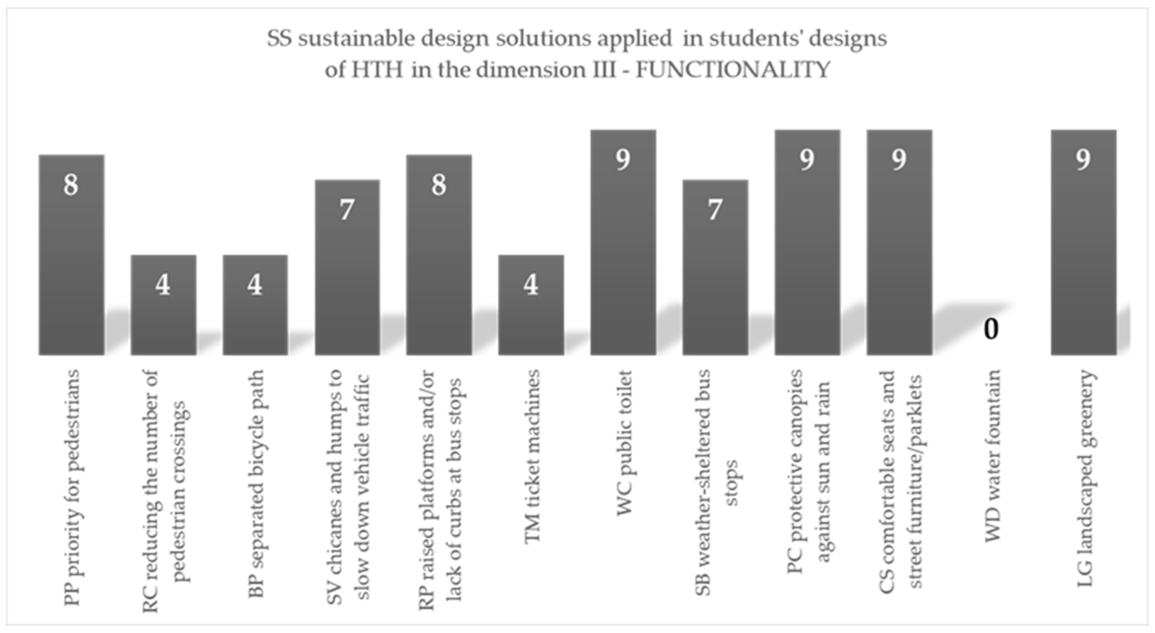 Sustainability 15 10975 g009