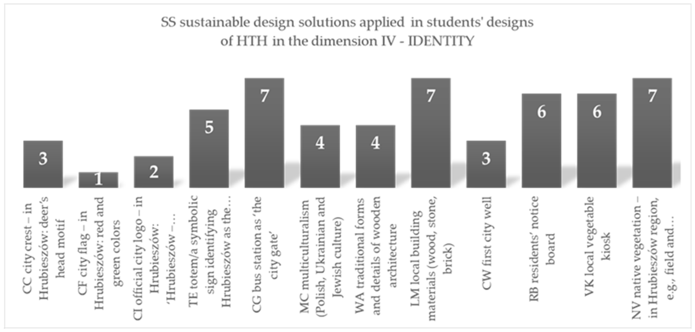 Sustainability 15 10975 g010