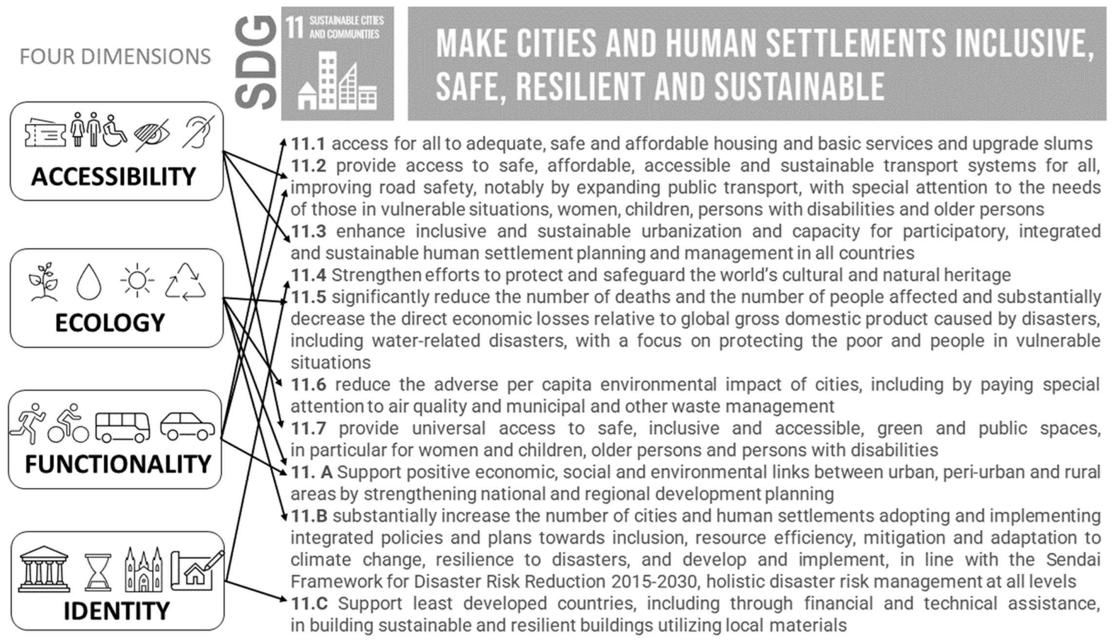 Sustainability 15 10975 g011