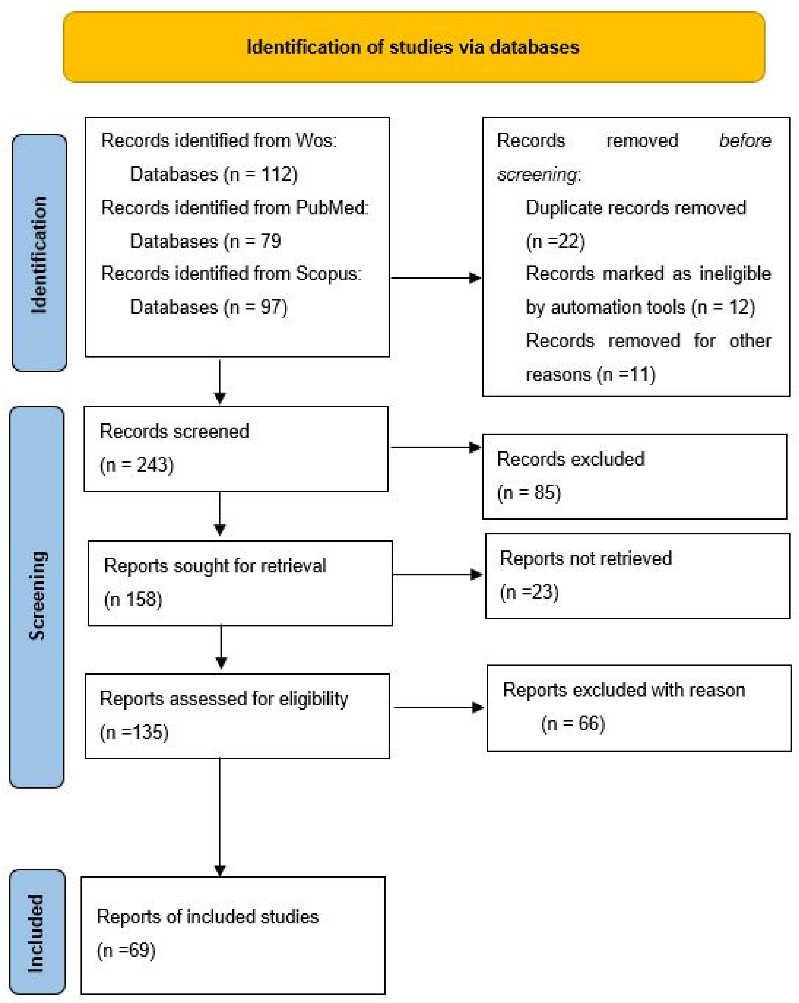 Sustainability 15 10976 g001