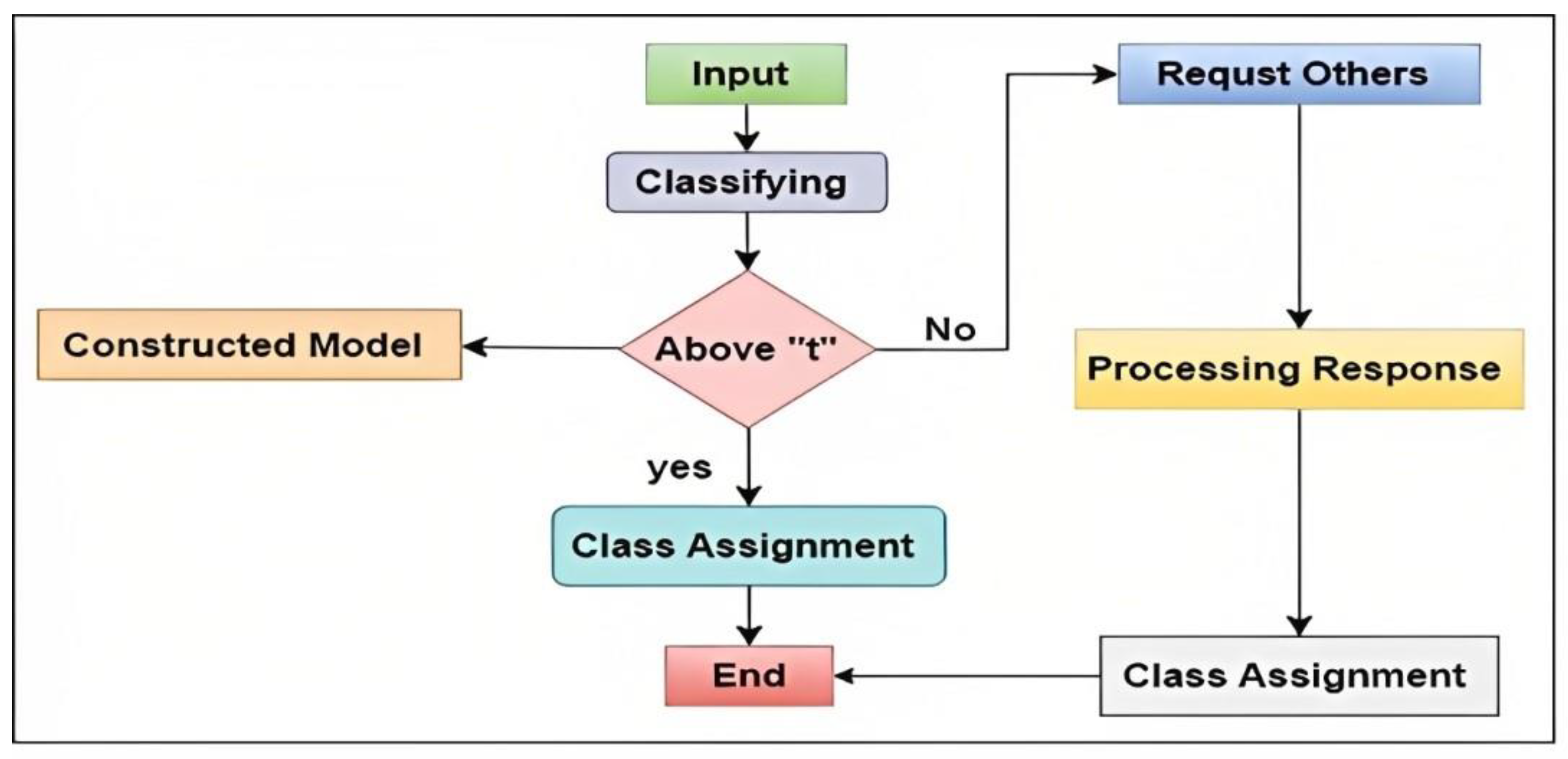 Sustainability 15 10977 g004