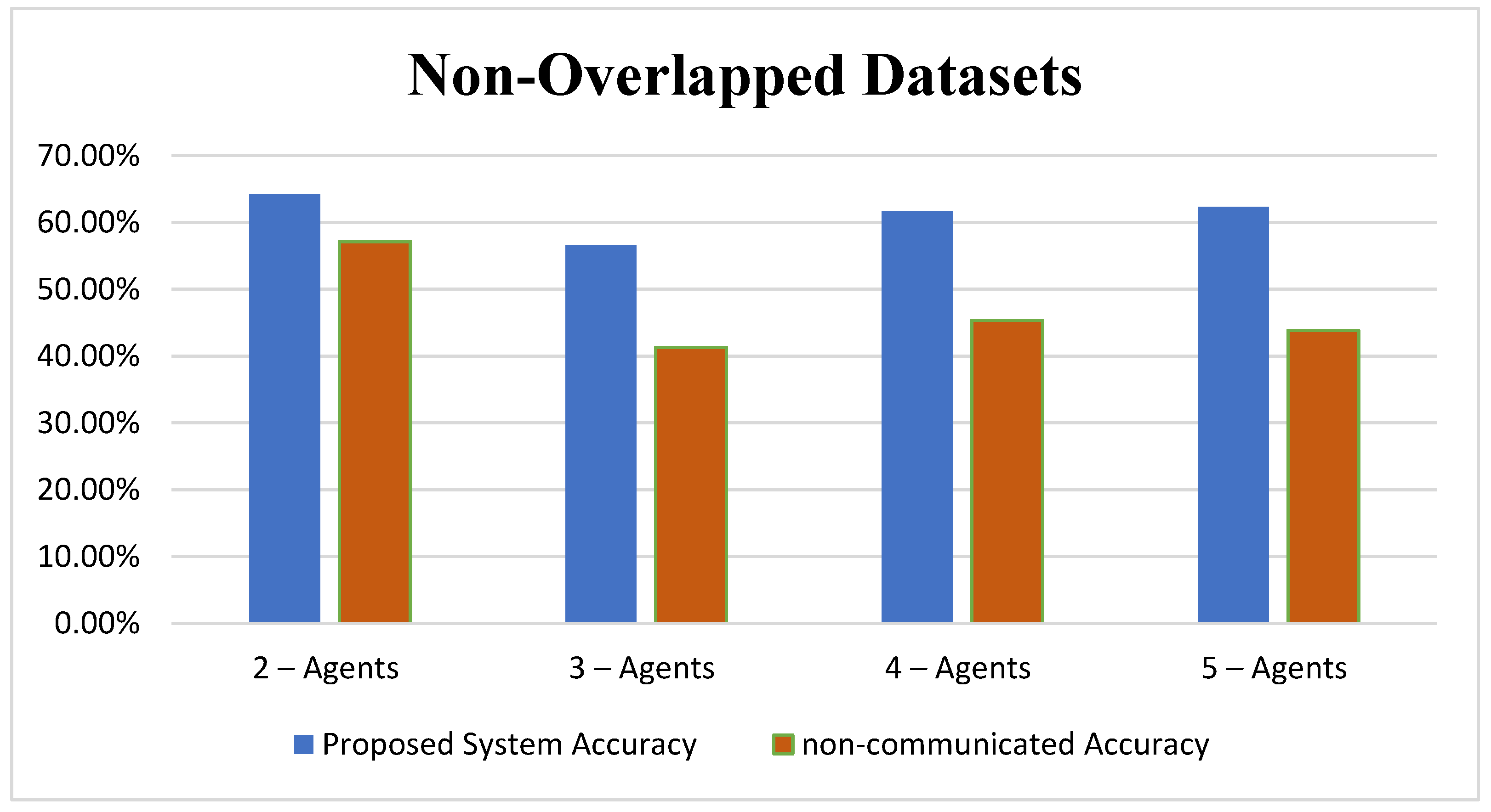 Sustainability 15 10977 g008