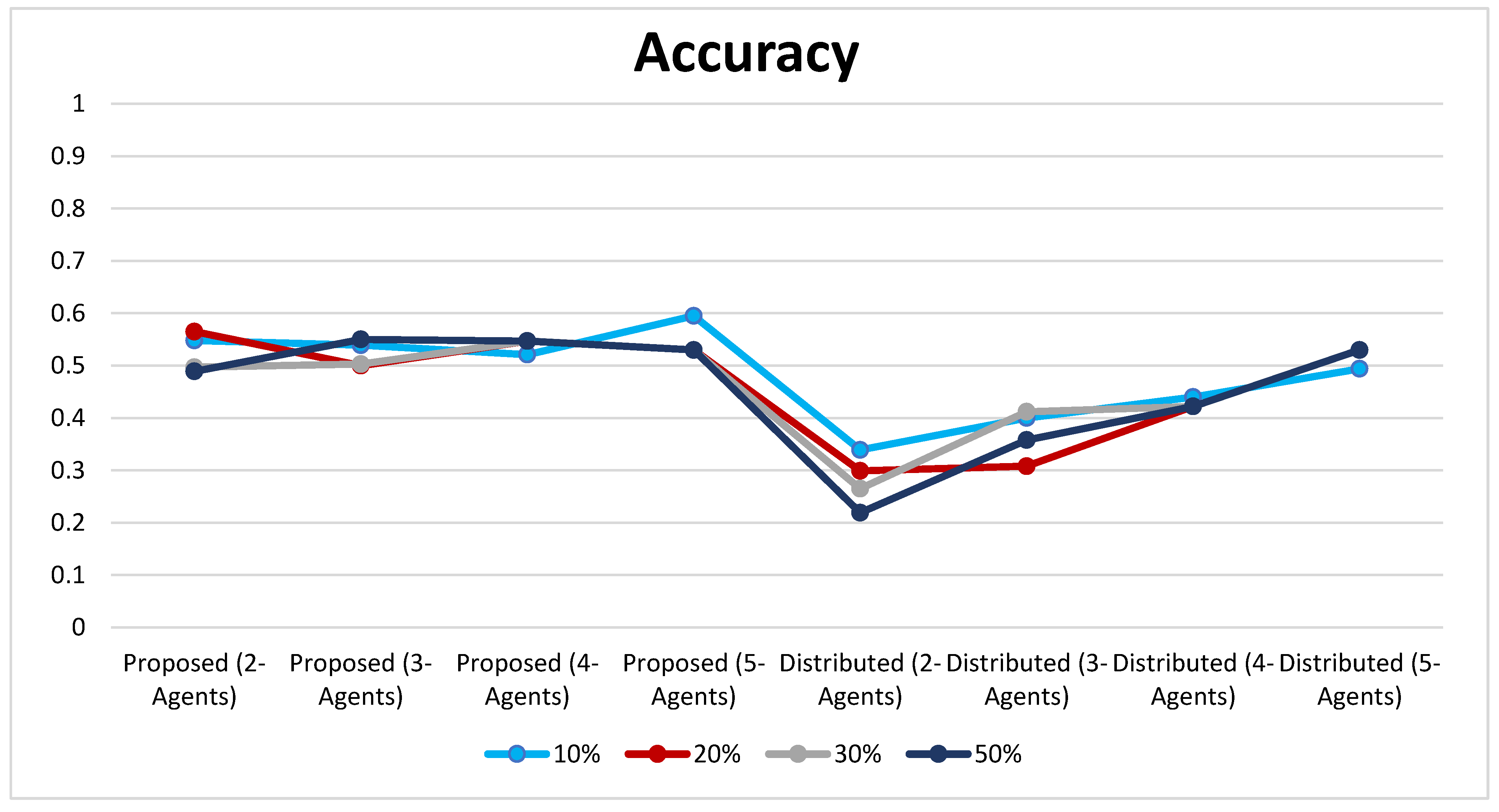 Sustainability 15 10977 g009