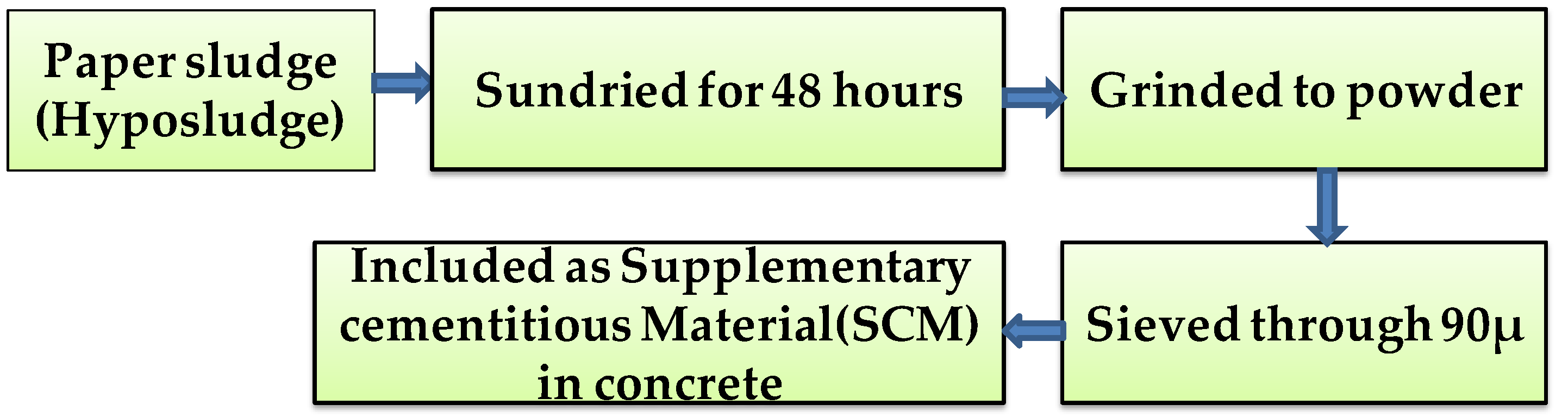 Sustainability 15 10986 g001 Sustainability 15 10986 g001