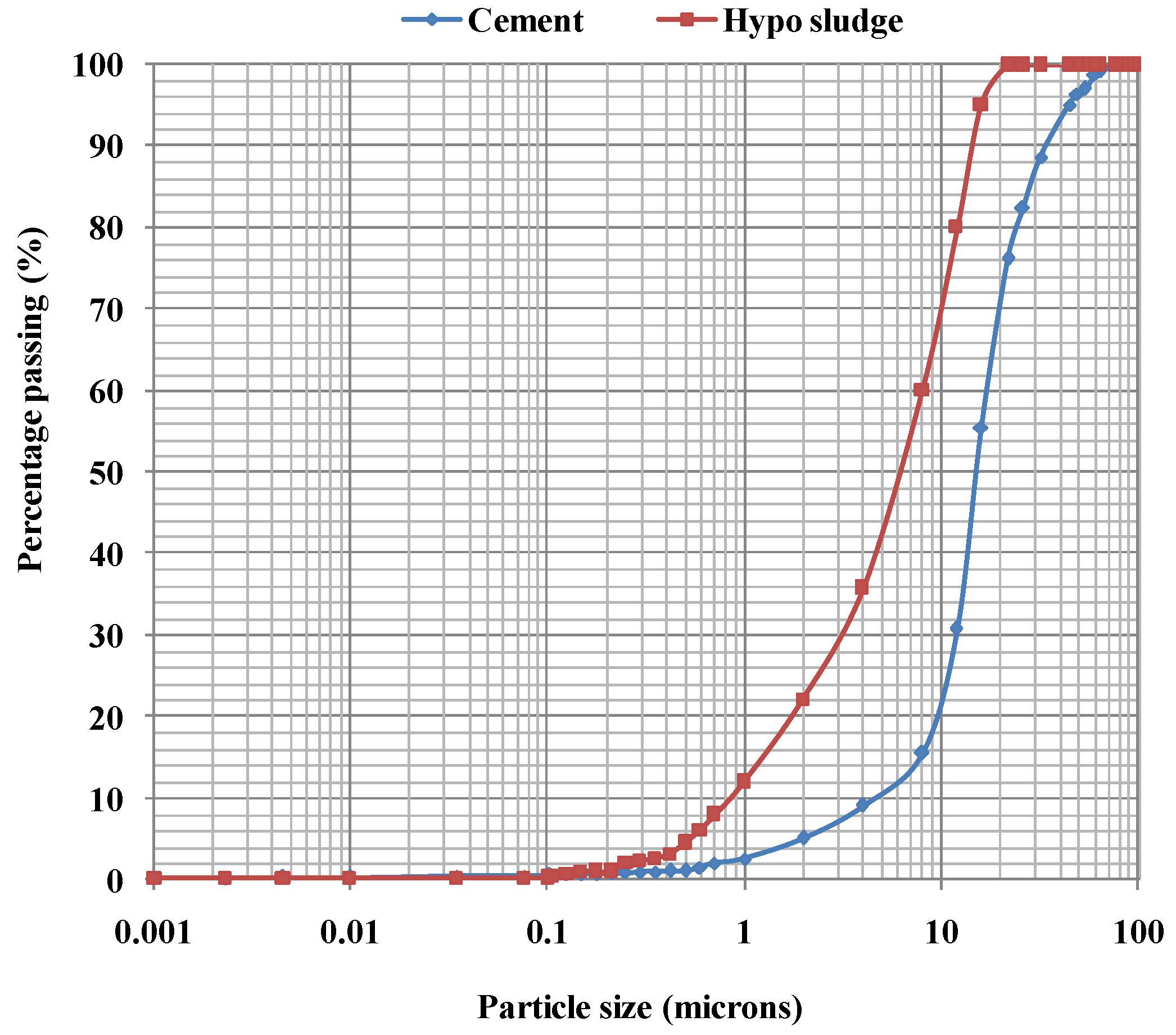 Sustainability 15 10986 g003 Sustainability 15 10986 g003