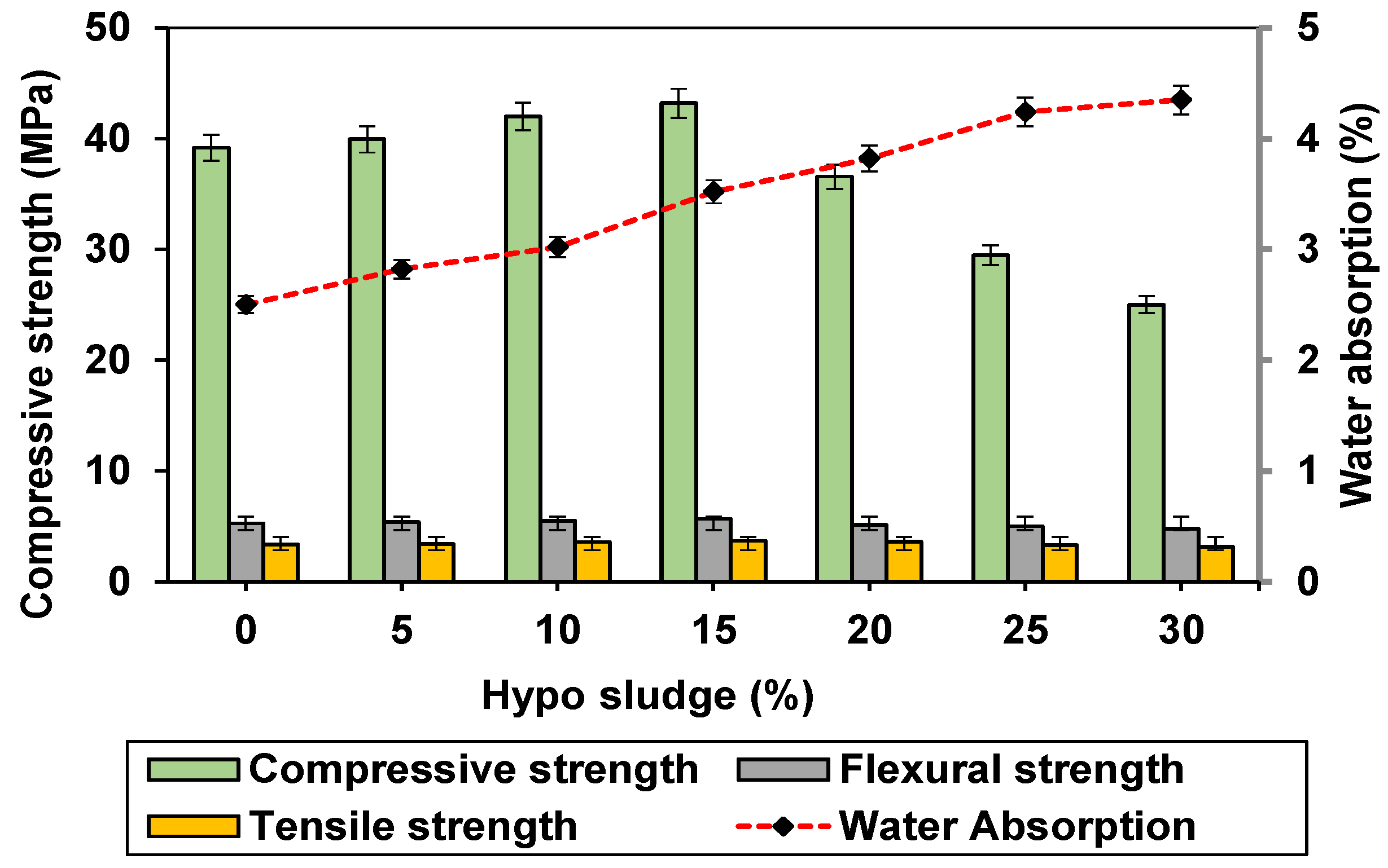 Sustainability 15 10986 g005 Sustainability 15 10986 g005