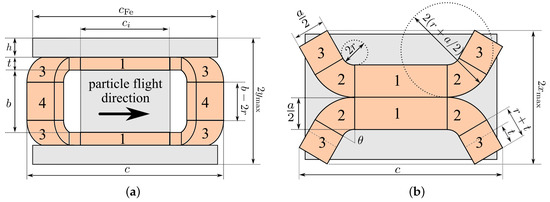 Power-Efficient Design of Large-Aperture Magnets for High-Energy Physics