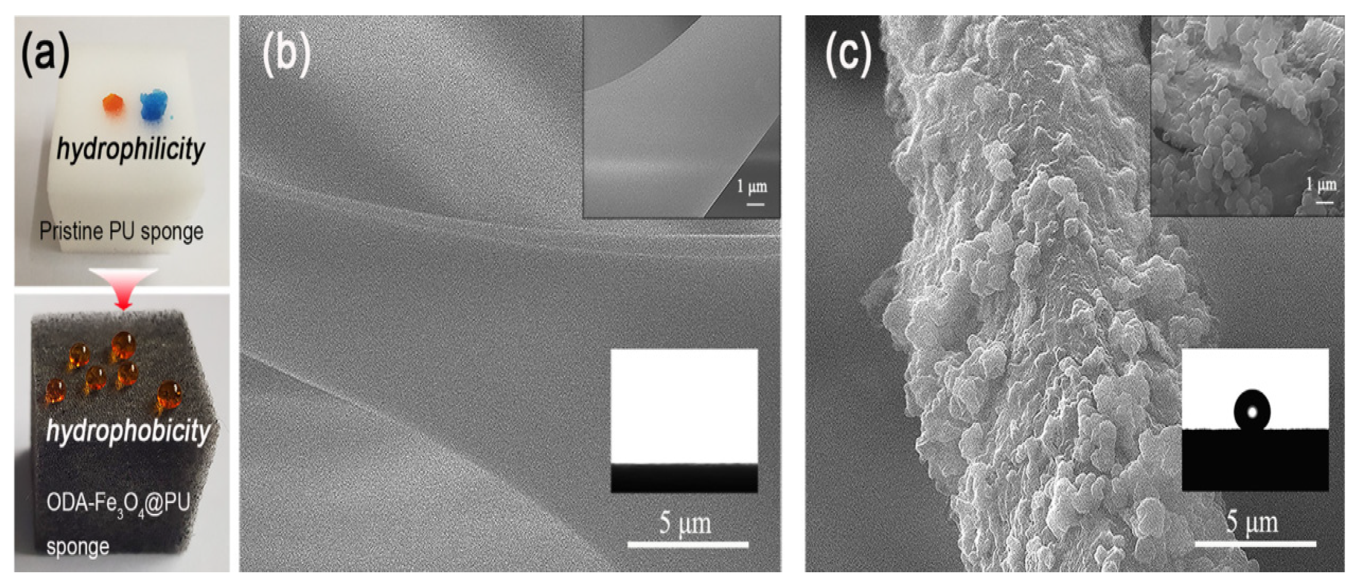 Sustainability 15 10988 g003 Sustainability 15 10988 g003