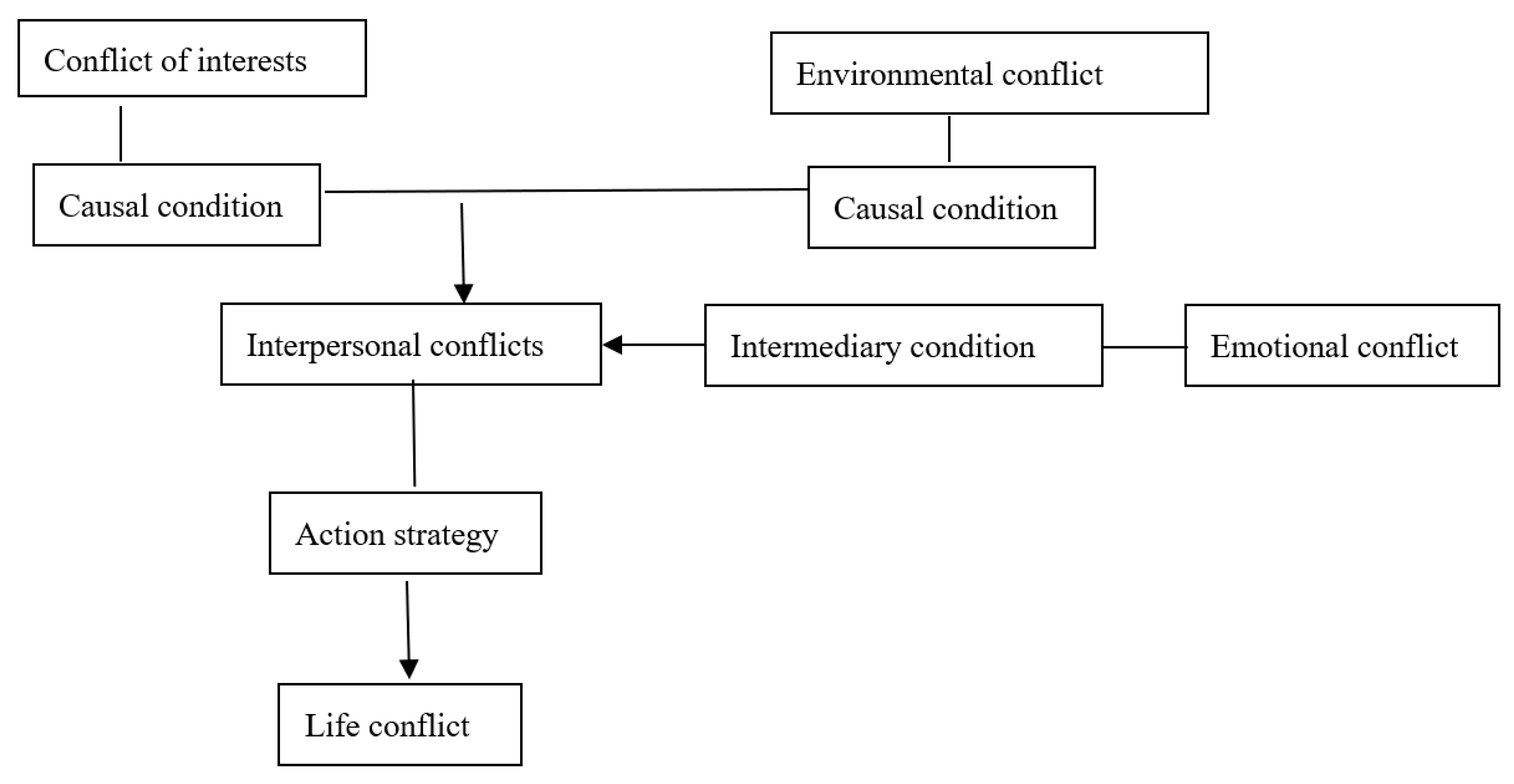 Sustainability 15 10989 g002 550
