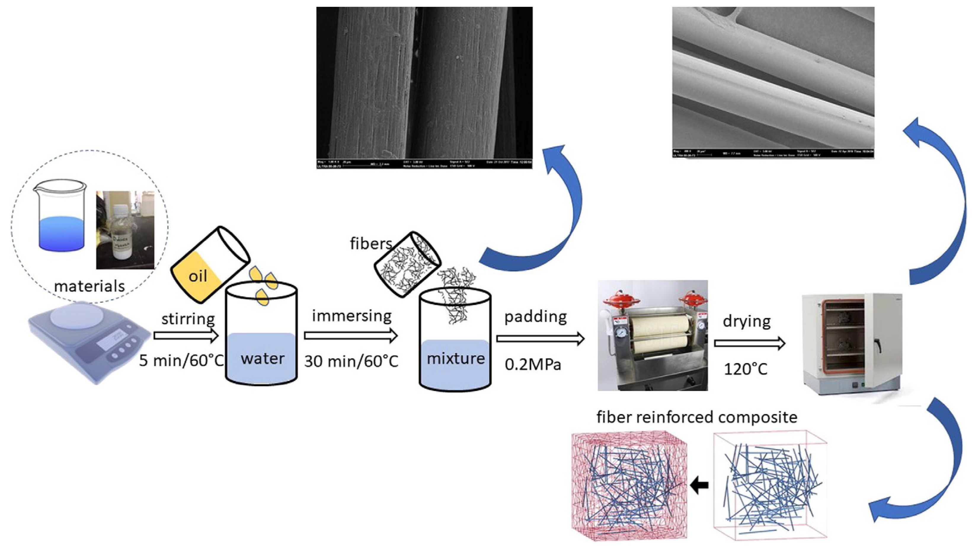 Sustainability 15 10991 g005 Sustainability 15 10991 g005