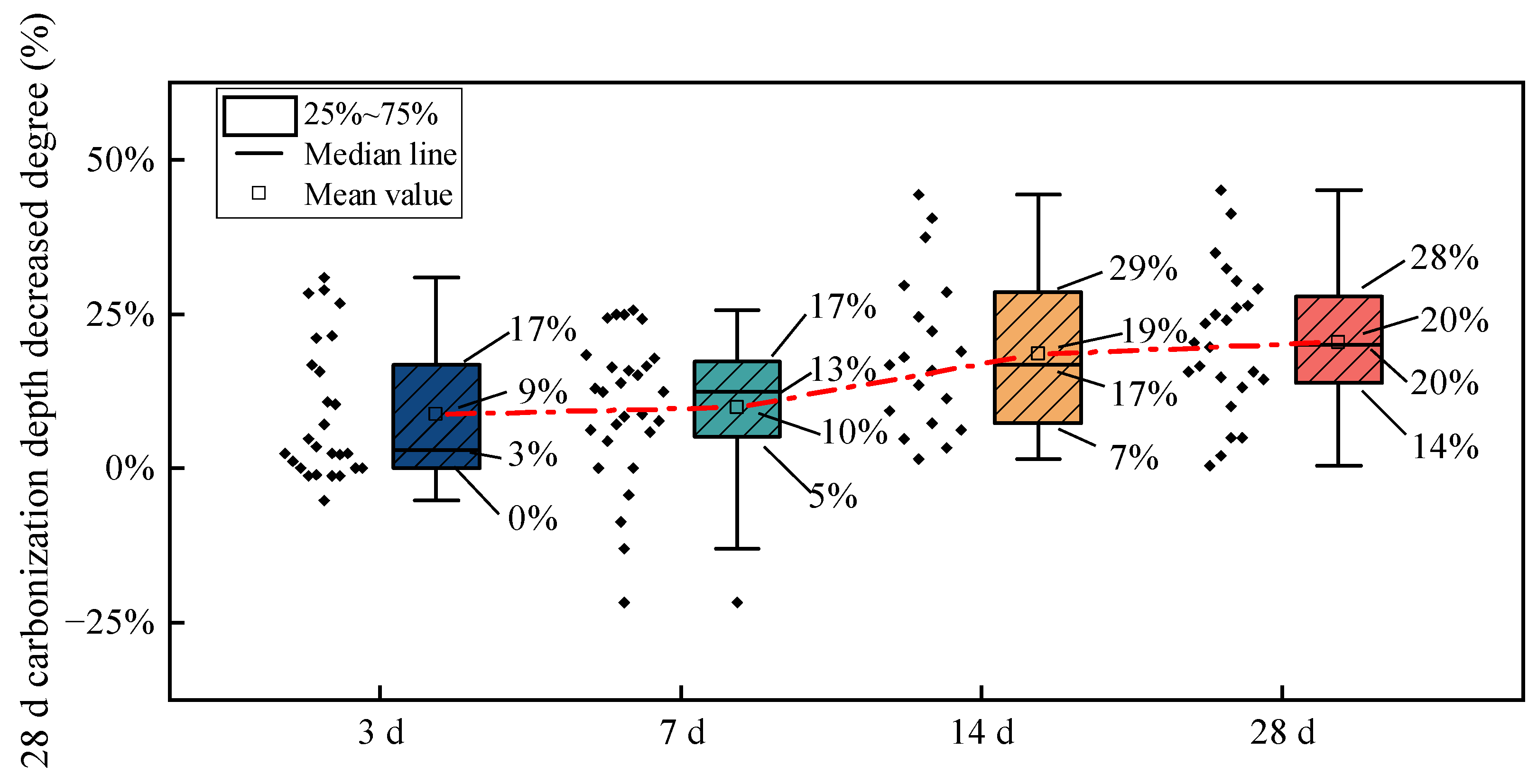 Sustainability 15 10991 g015 Sustainability 15 10991 g015