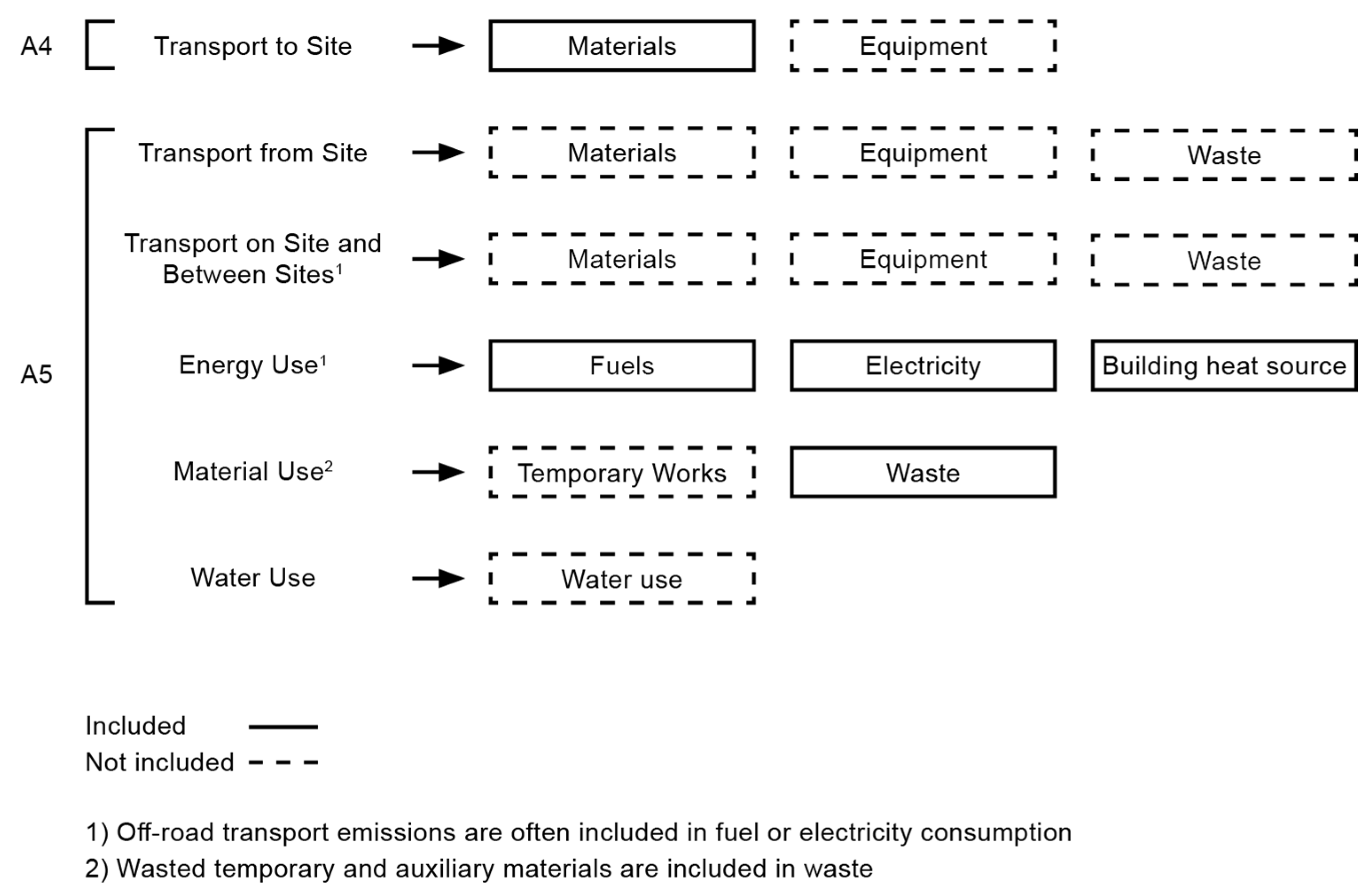 Sustainability 15 10992 g002