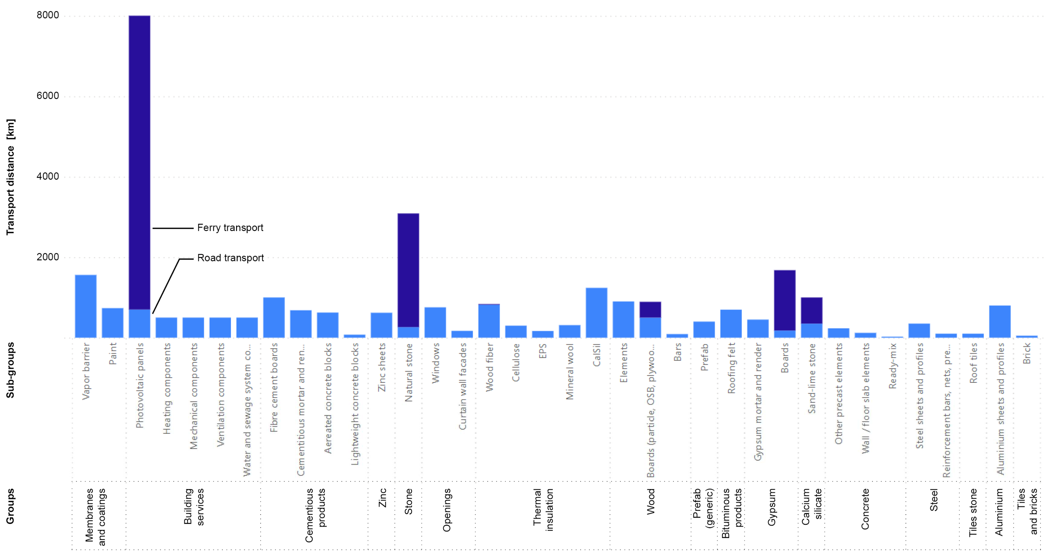 Sustainability 15 10992 g003