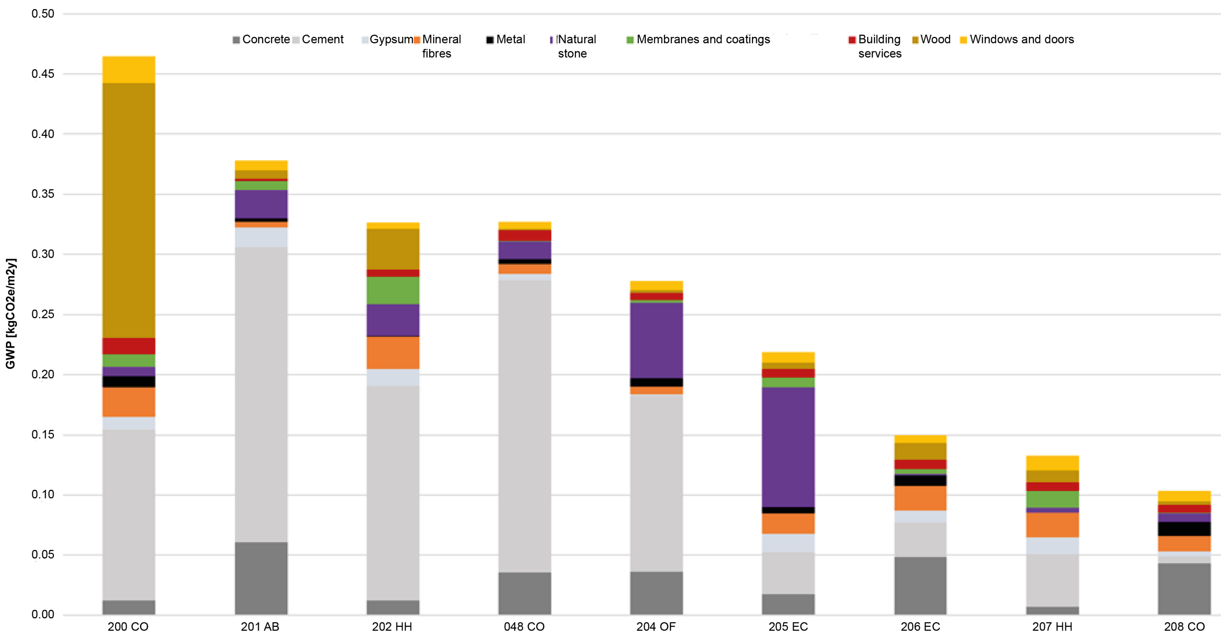 Sustainability 15 10992 g005