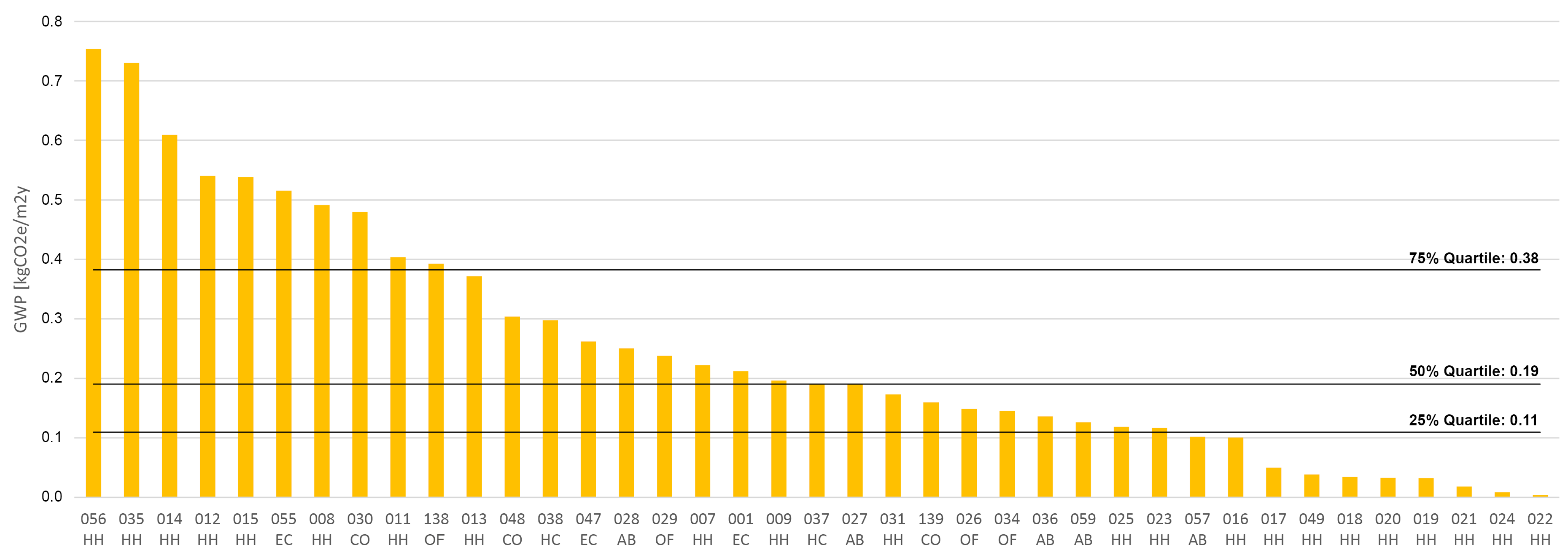 Sustainability 15 10992 g007