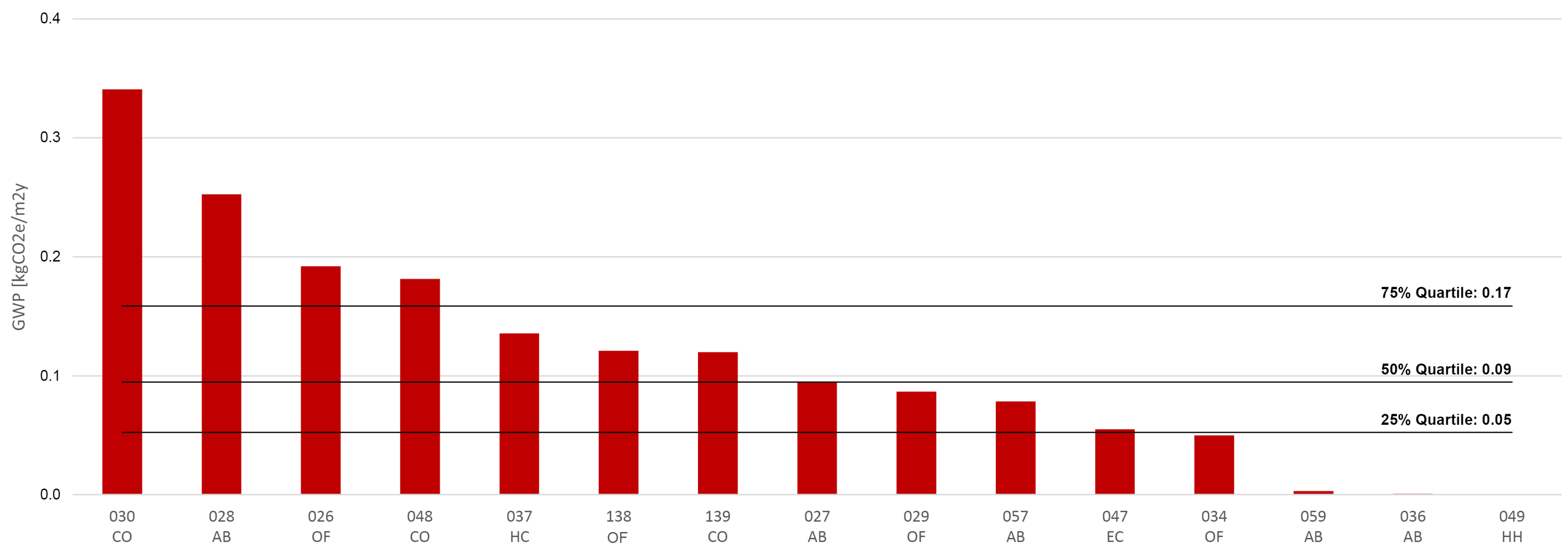Sustainability 15 10992 g008
