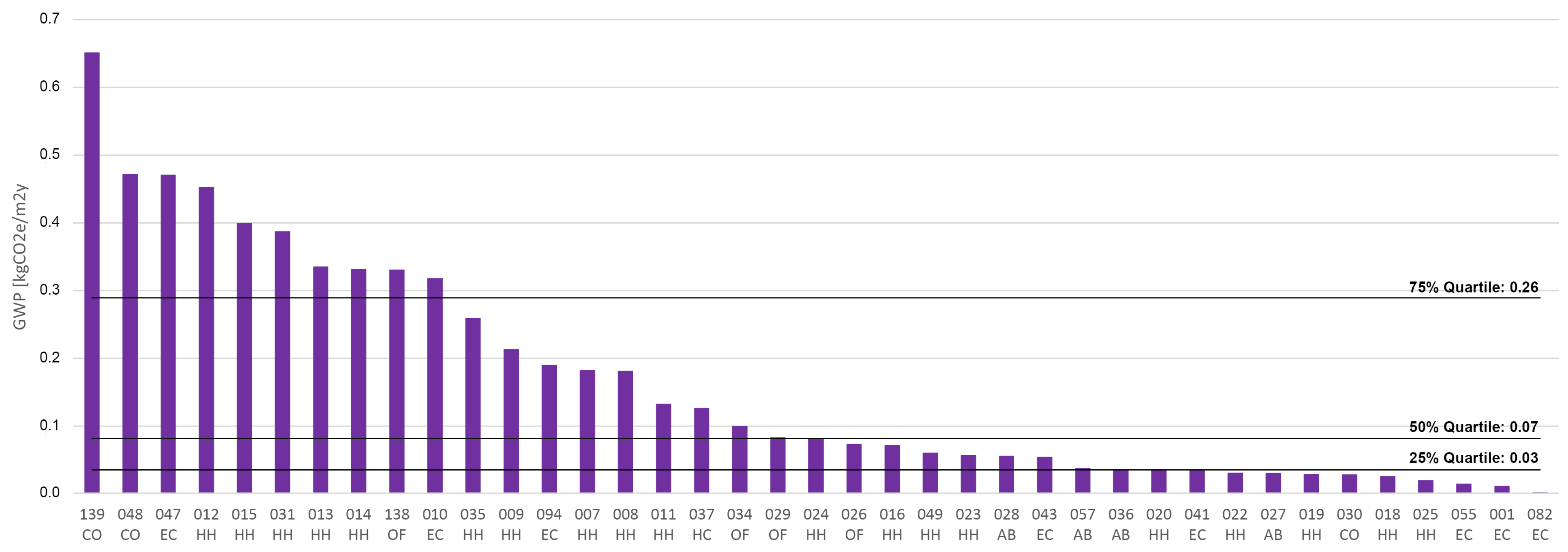 Sustainability 15 10992 g009