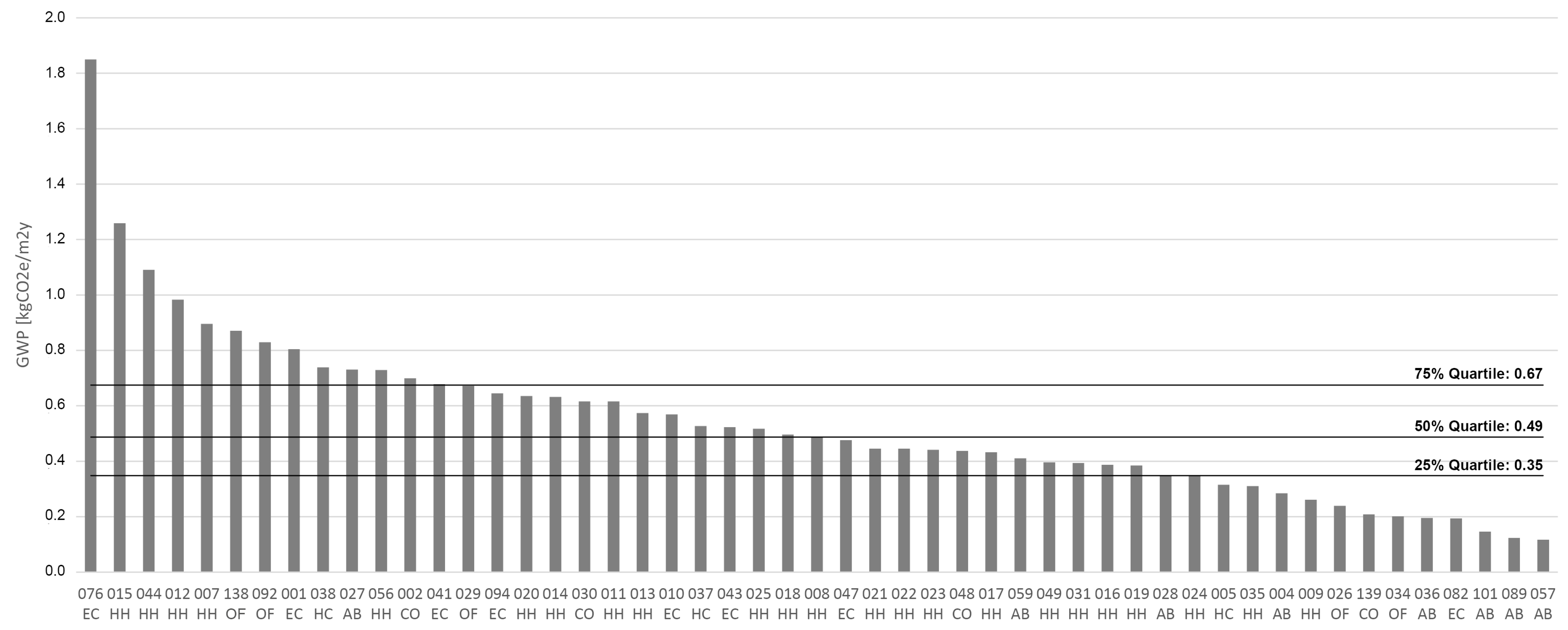Sustainability 15 10992 g011