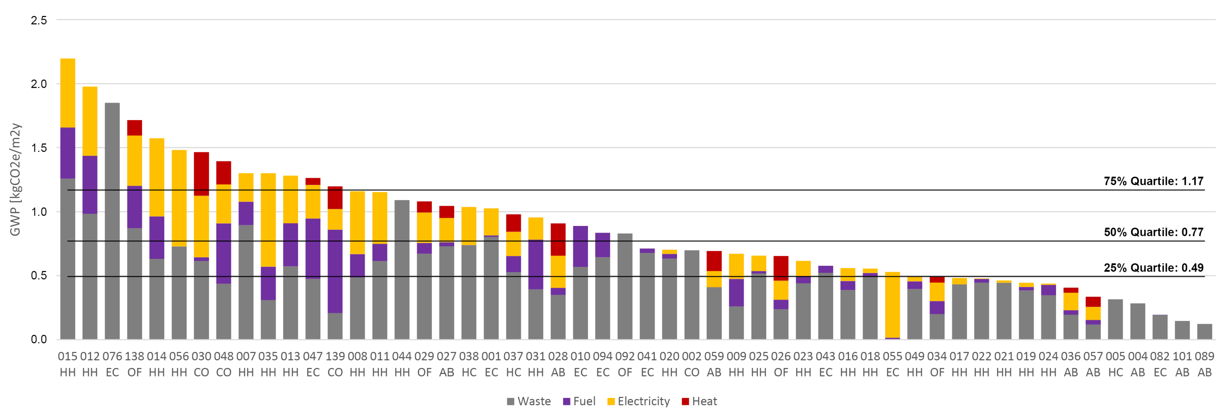 Sustainability 15 10992 g012