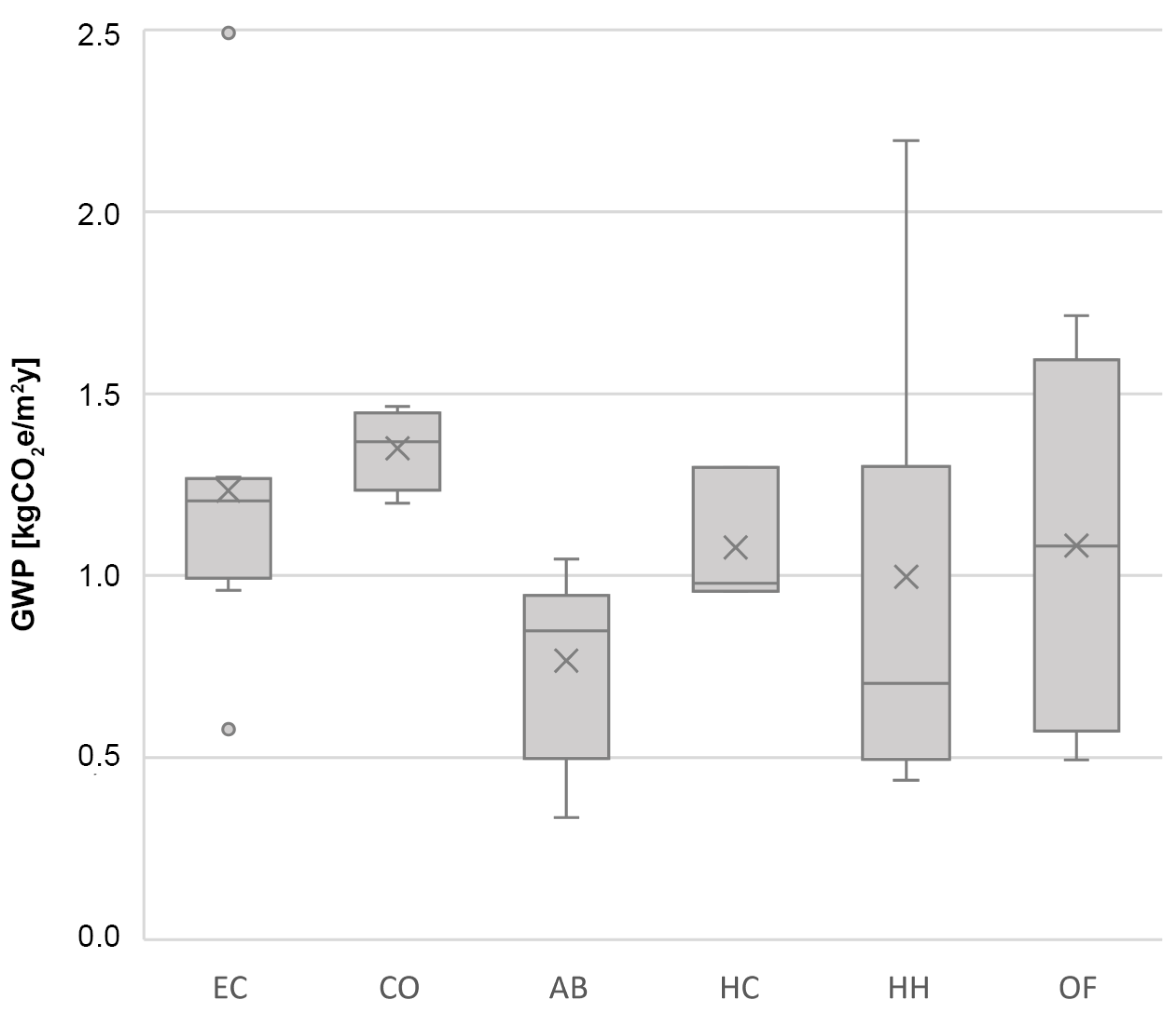 Sustainability 15 10992 g013