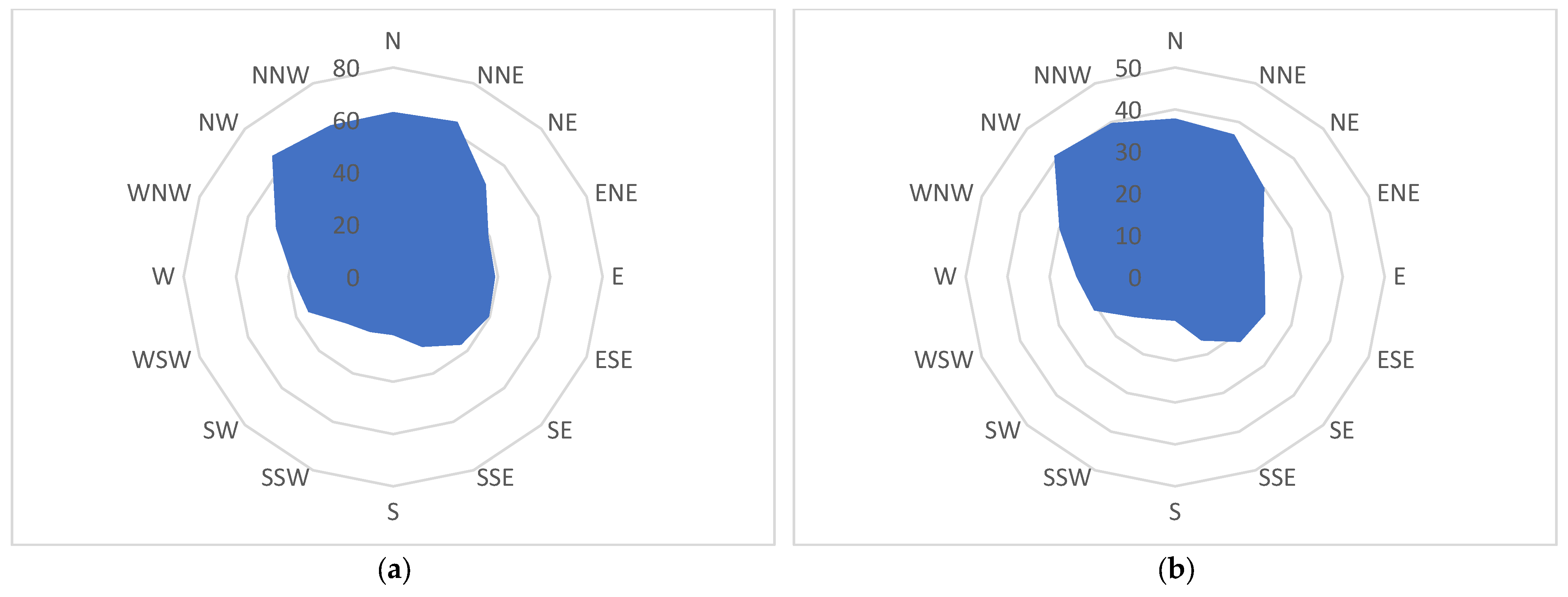 Sustainability 15 10993 g003 Sustainability 15 10993 g003