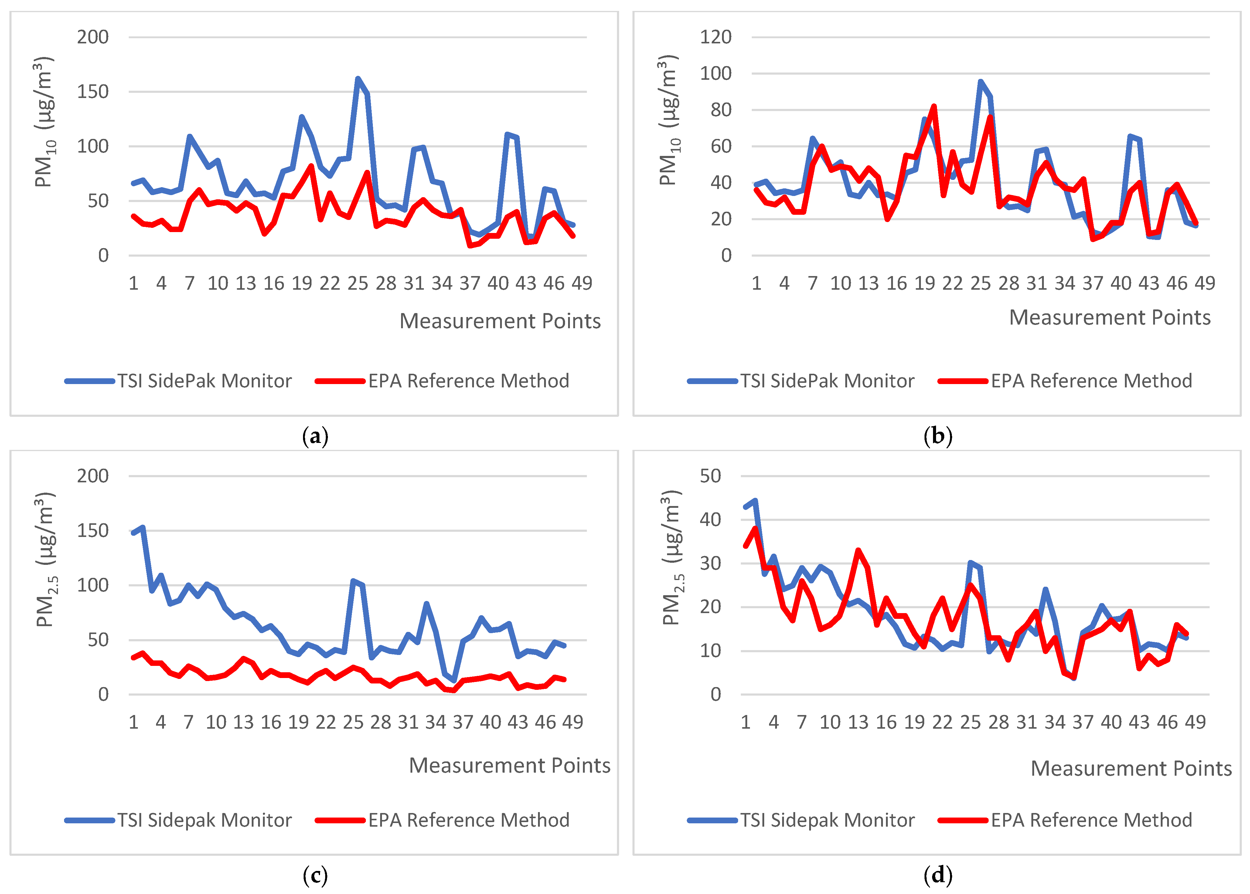 Sustainability 15 10993 g005 Sustainability 15 10993 g005