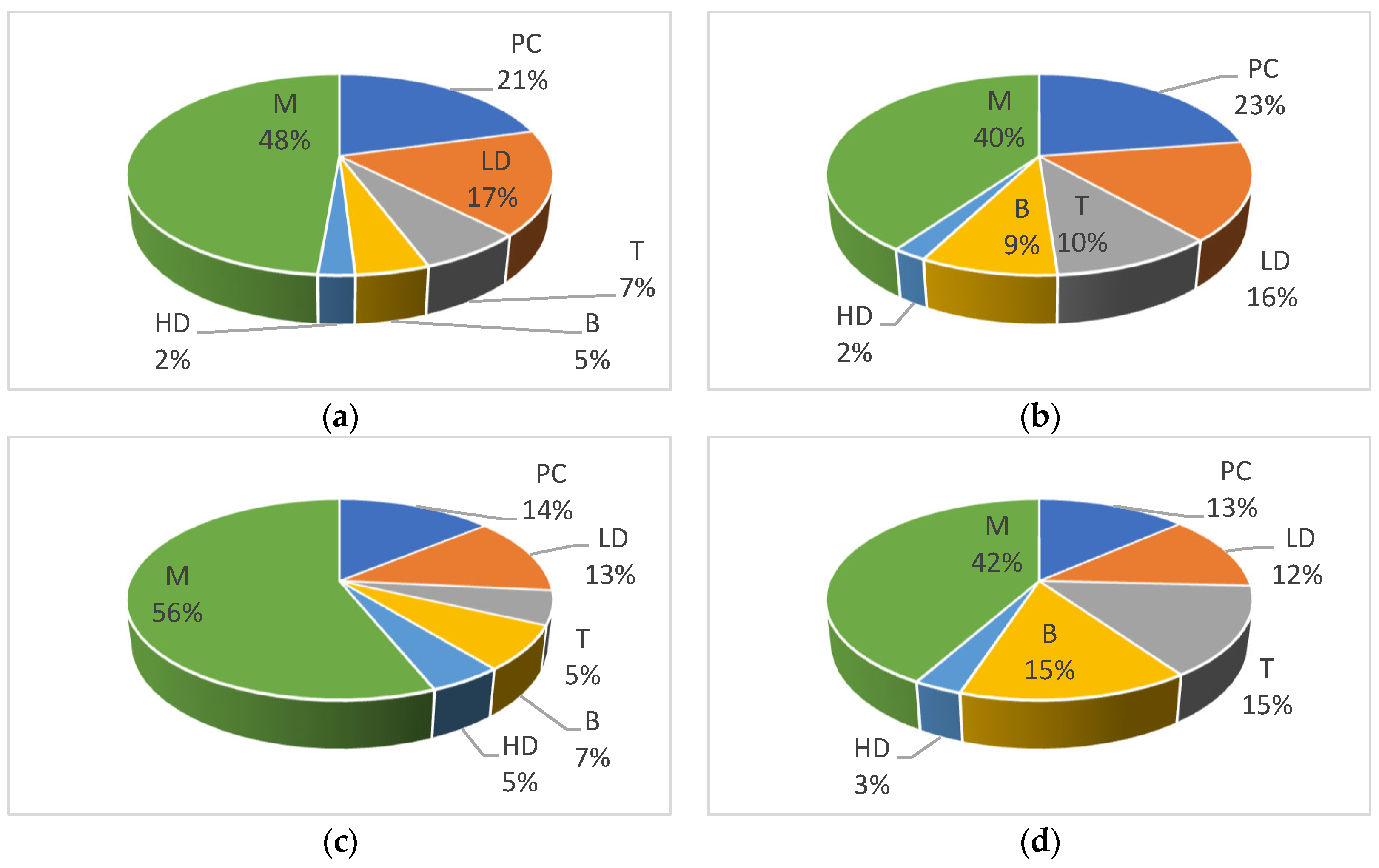 Sustainability 15 10993 g007 Sustainability 15 10993 g007
