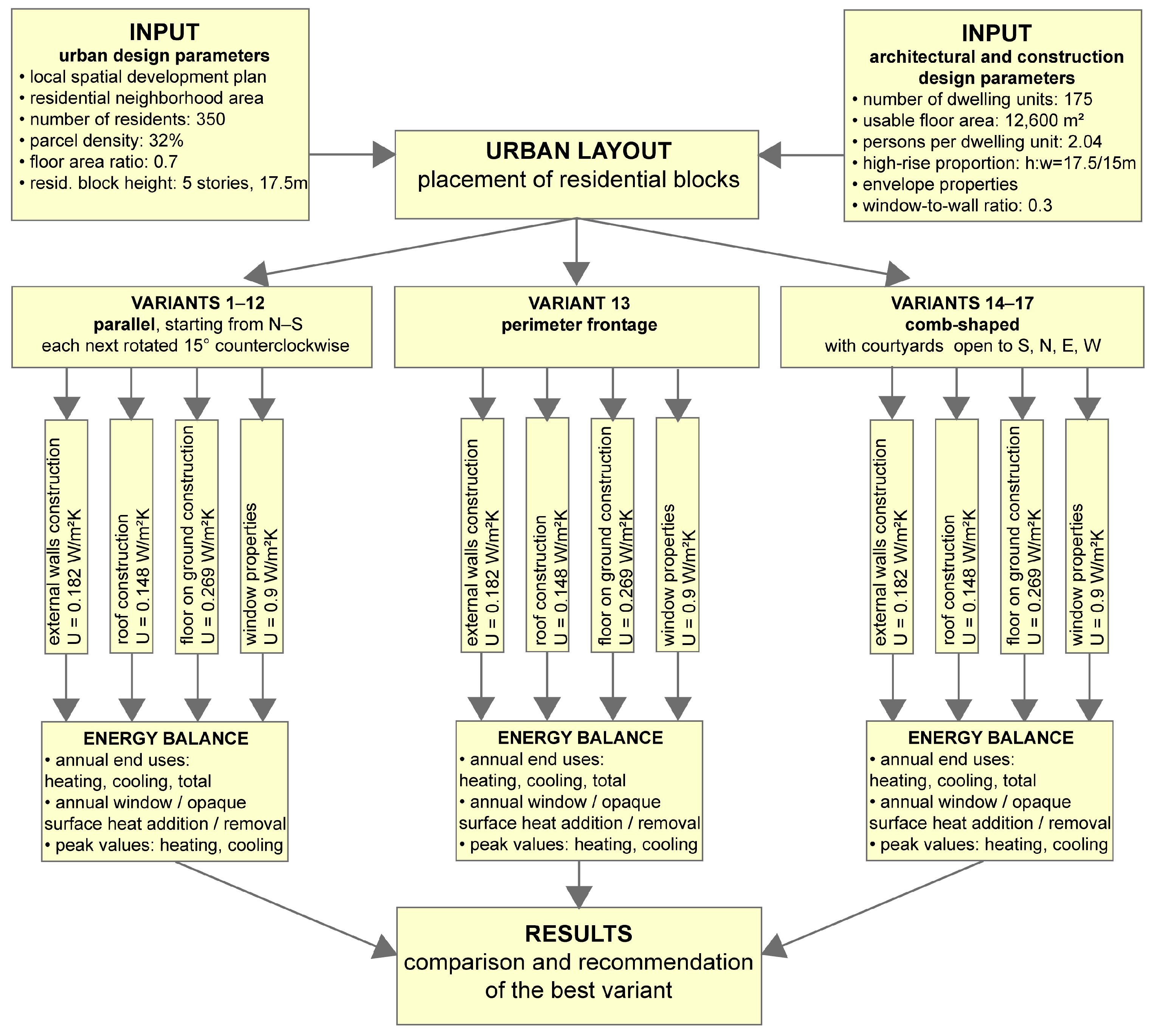Sustainability 15 10994 g001