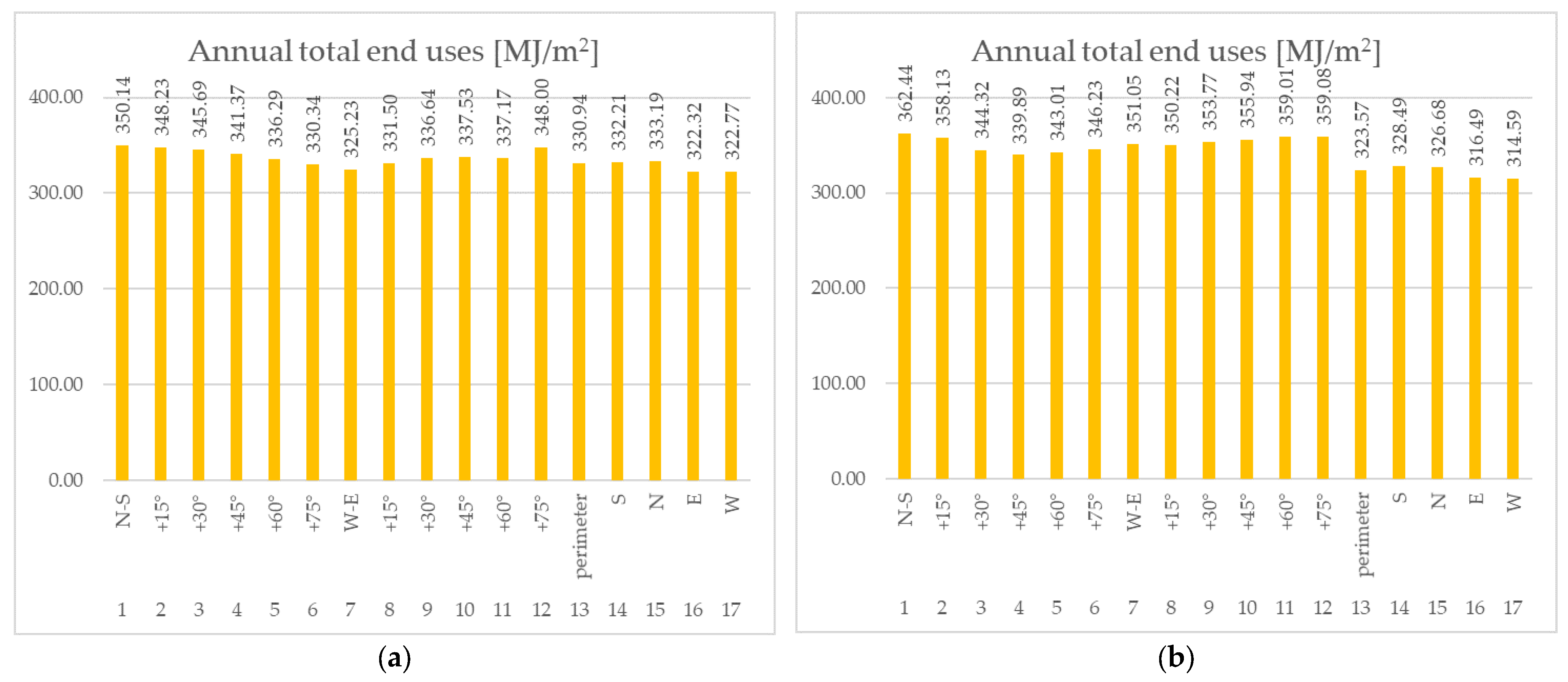 Sustainability 15 10994 g008