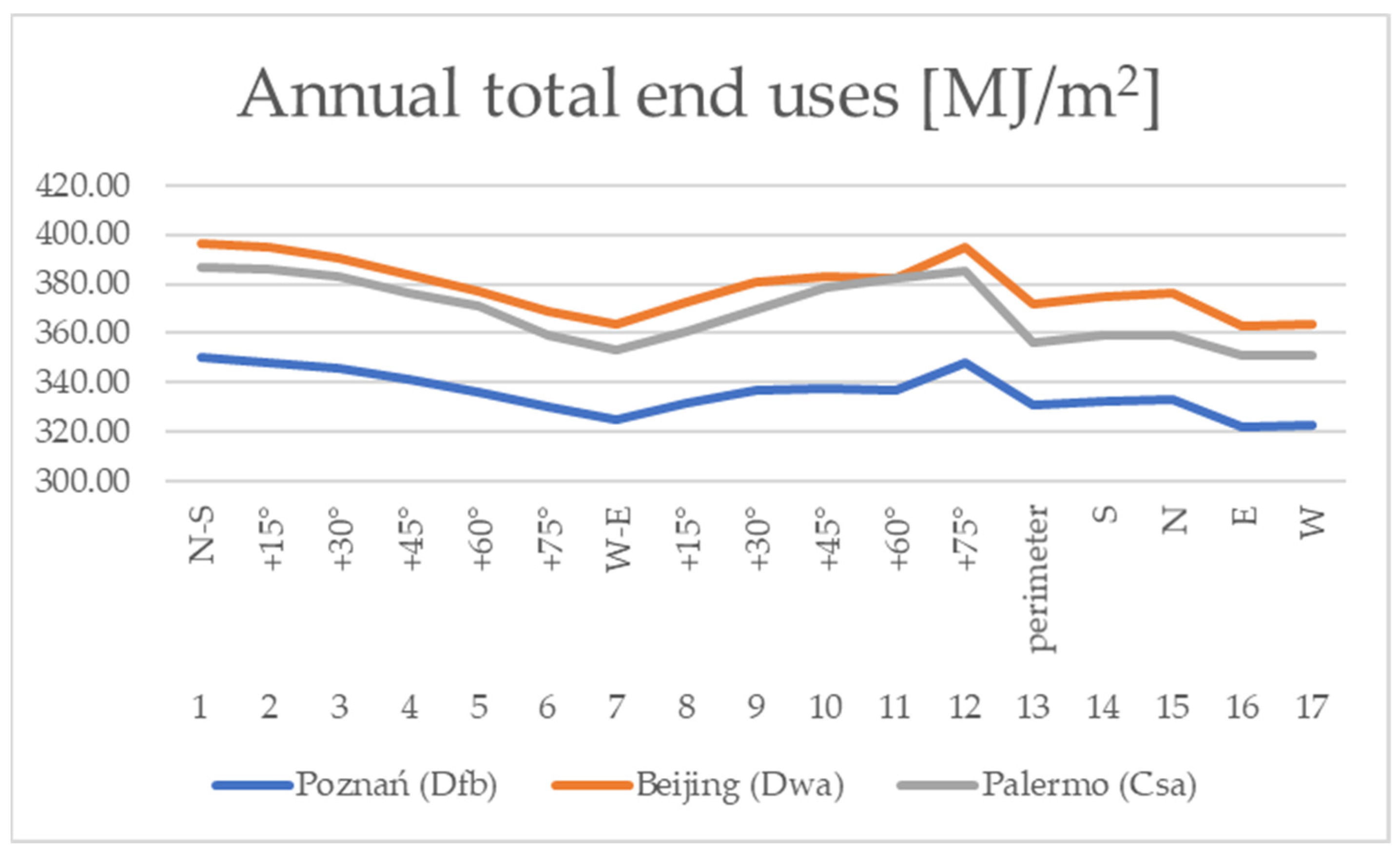 Sustainability 15 10994 g012