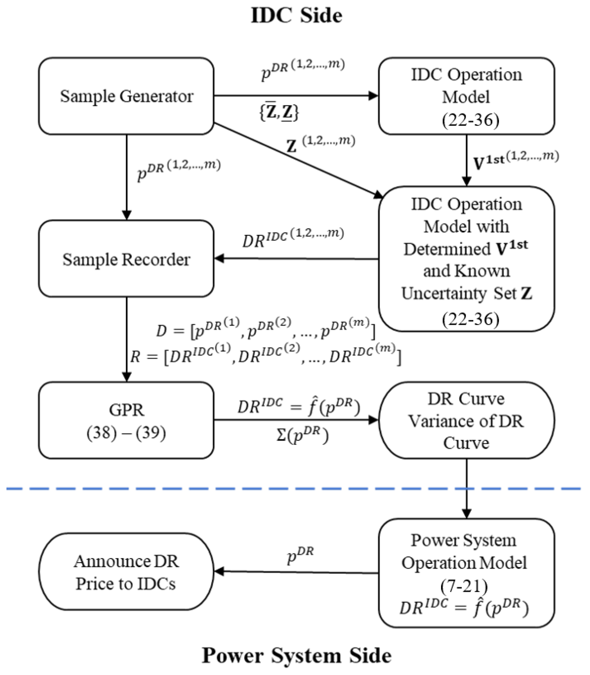 Sustainability 15 10995 g004 Sustainability 15 10995 g004