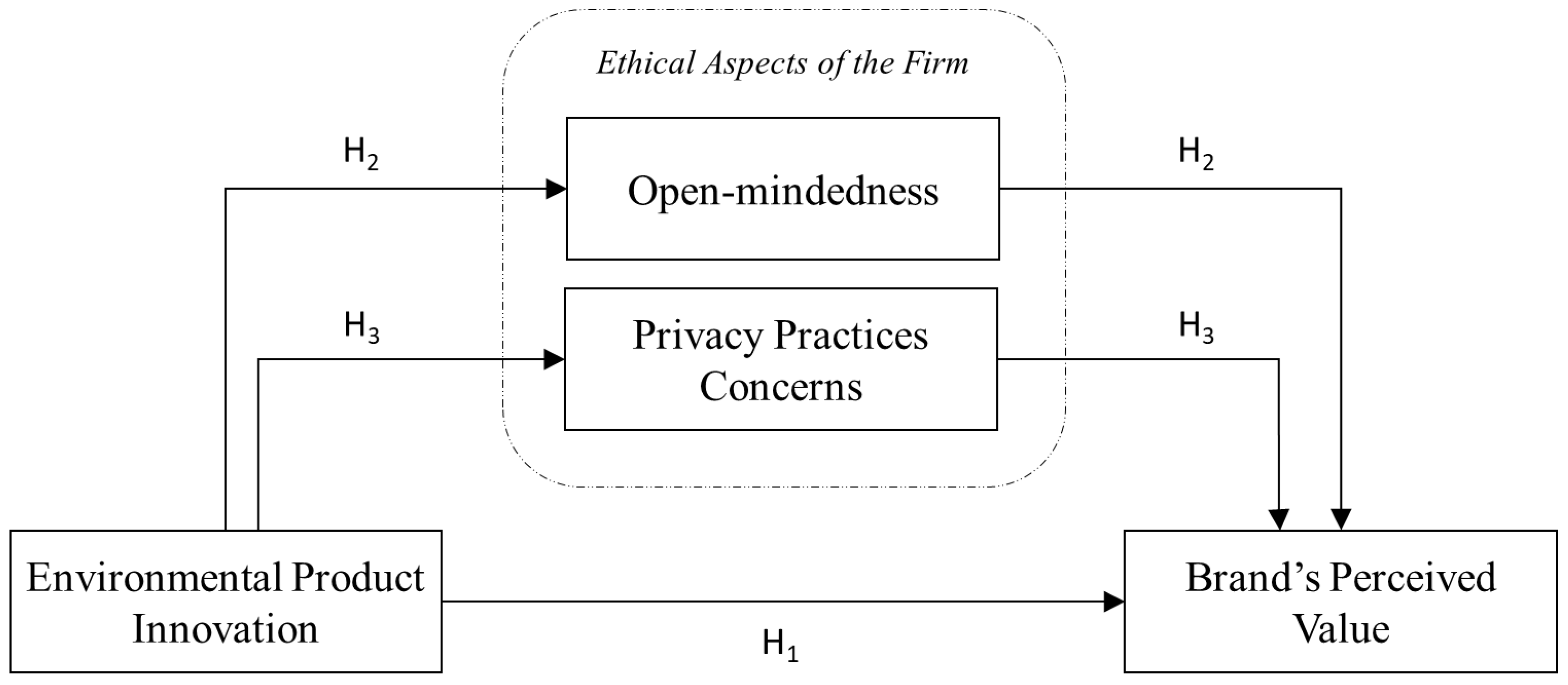 Sustainability 15 10996 g001