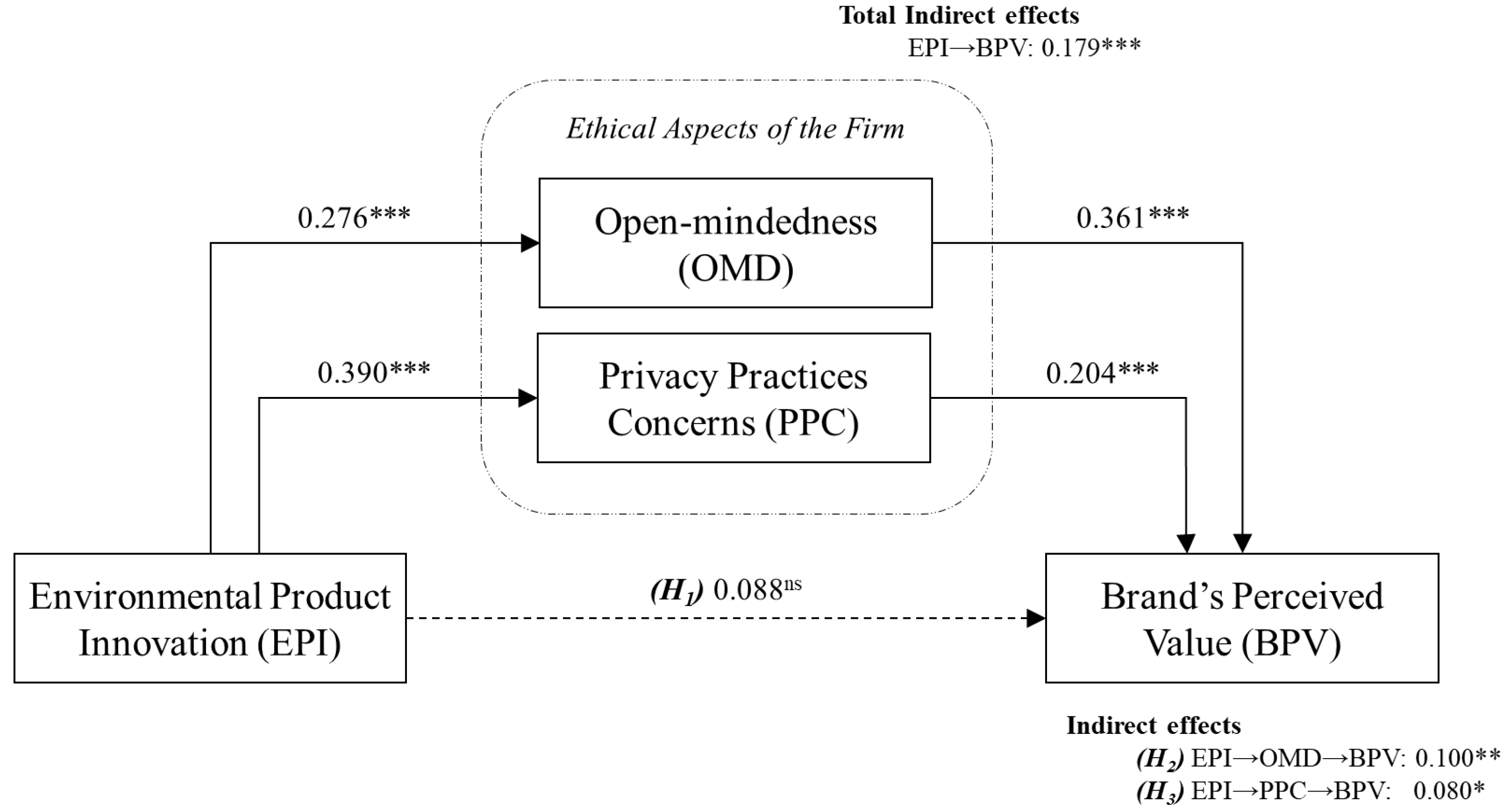 Sustainability 15 10996 g002